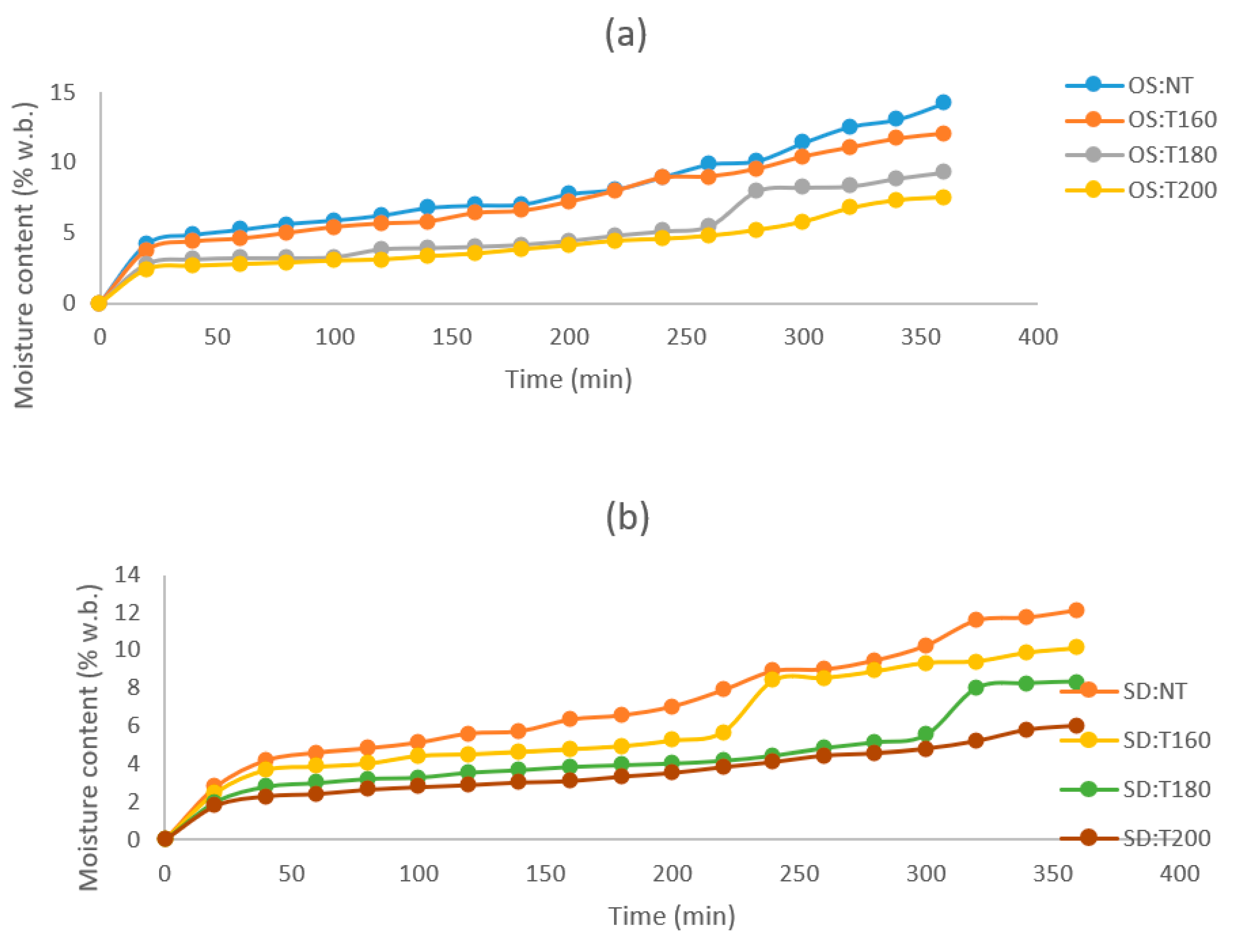 Energies 15 07168 g004