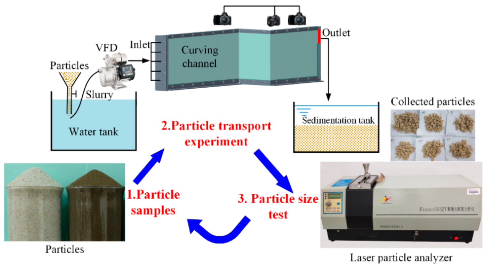 Energies 15 07169 g001