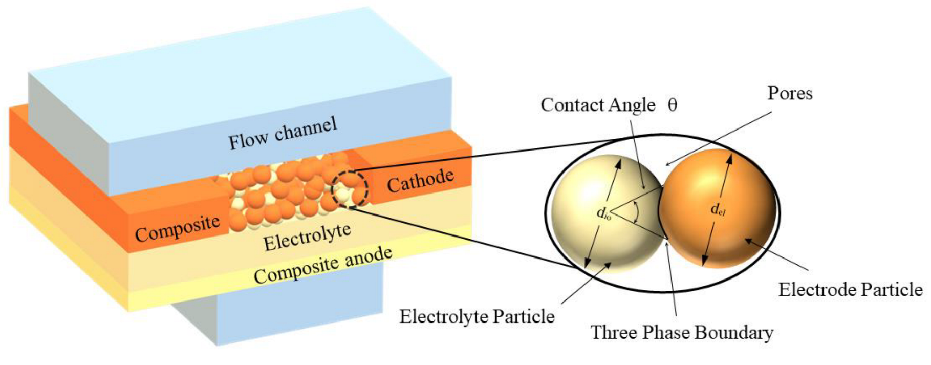 Energies 15 07173 g002 Energies 15 07173 g002