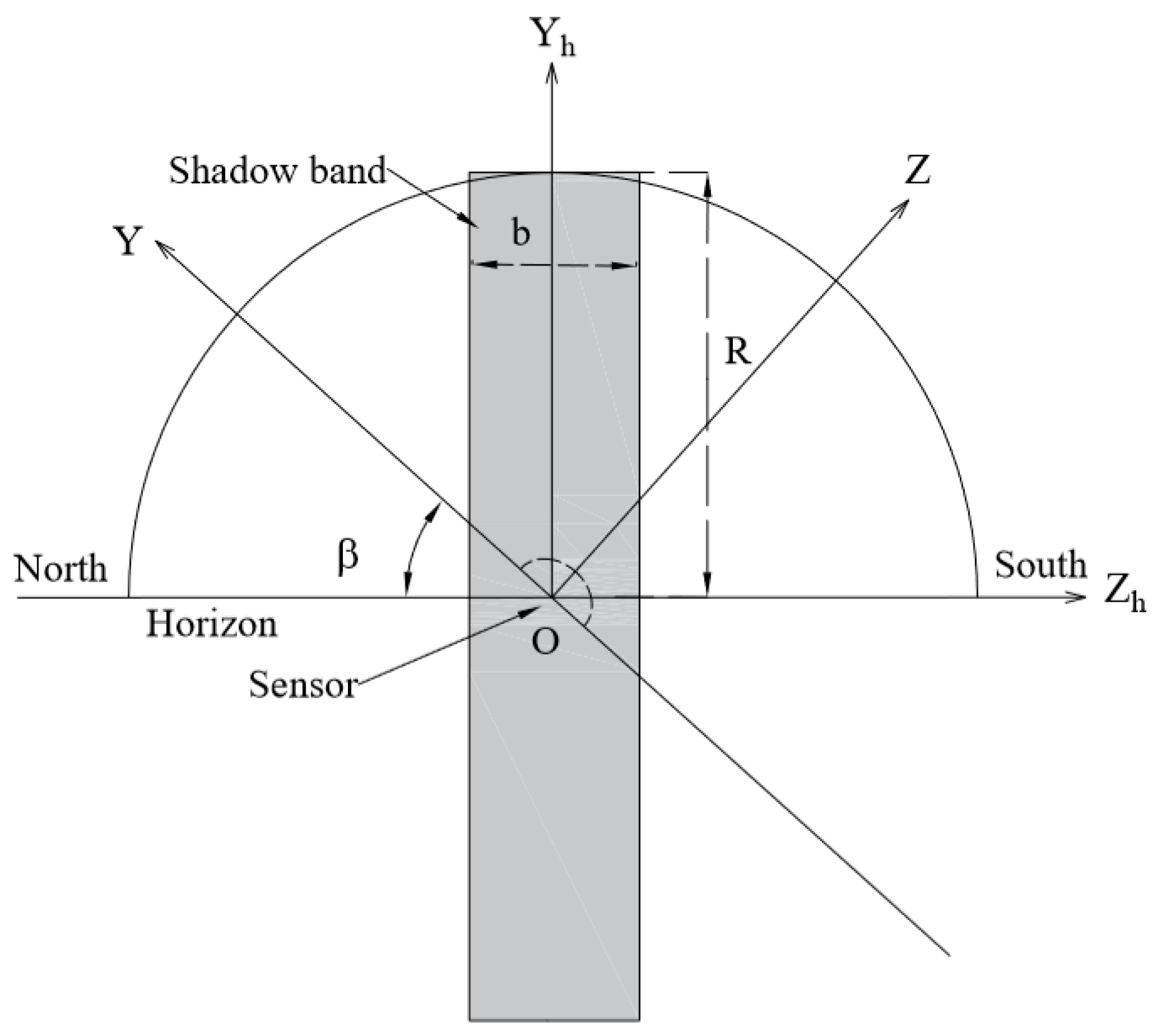 Energies 15 07174 g001