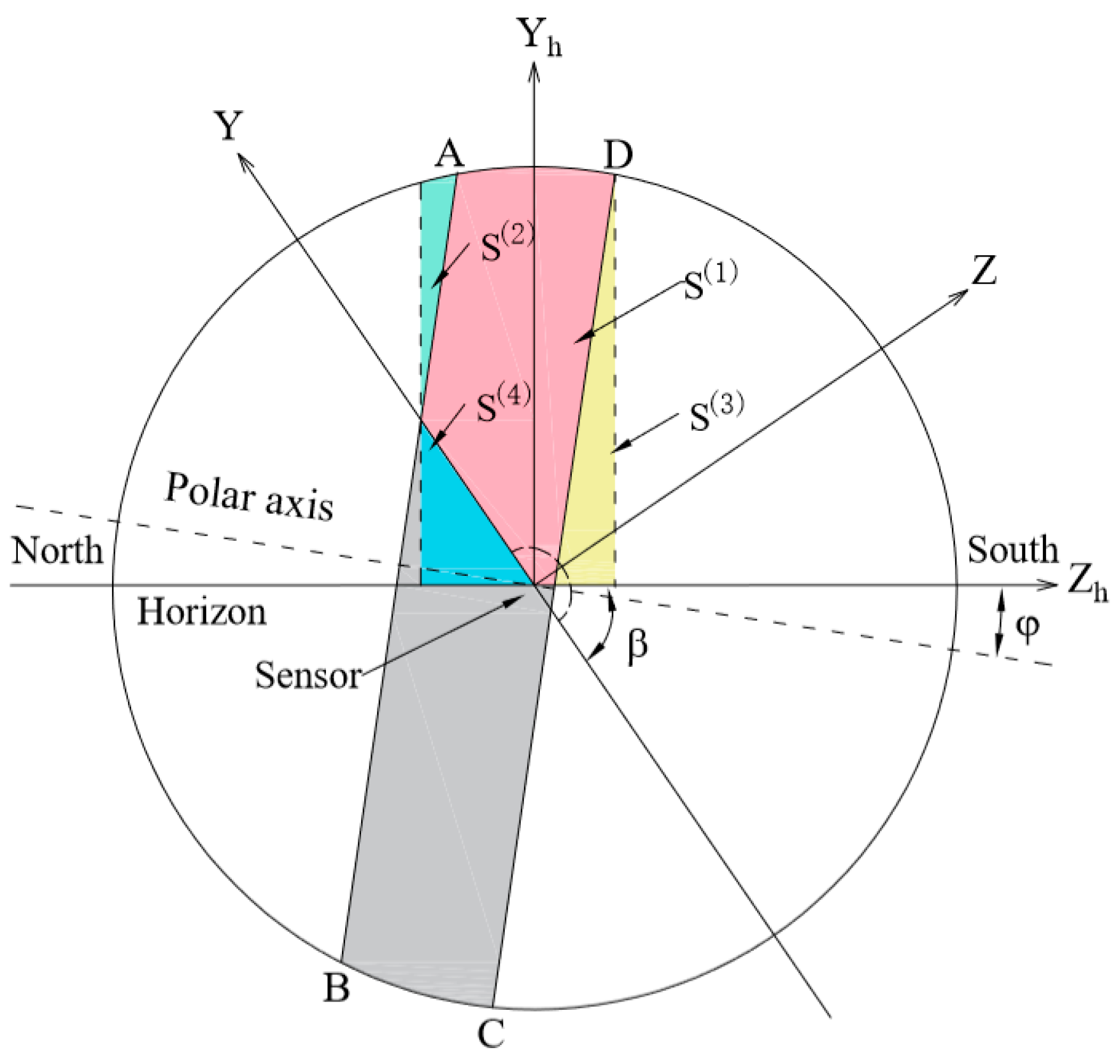 Energies 15 07174 g008