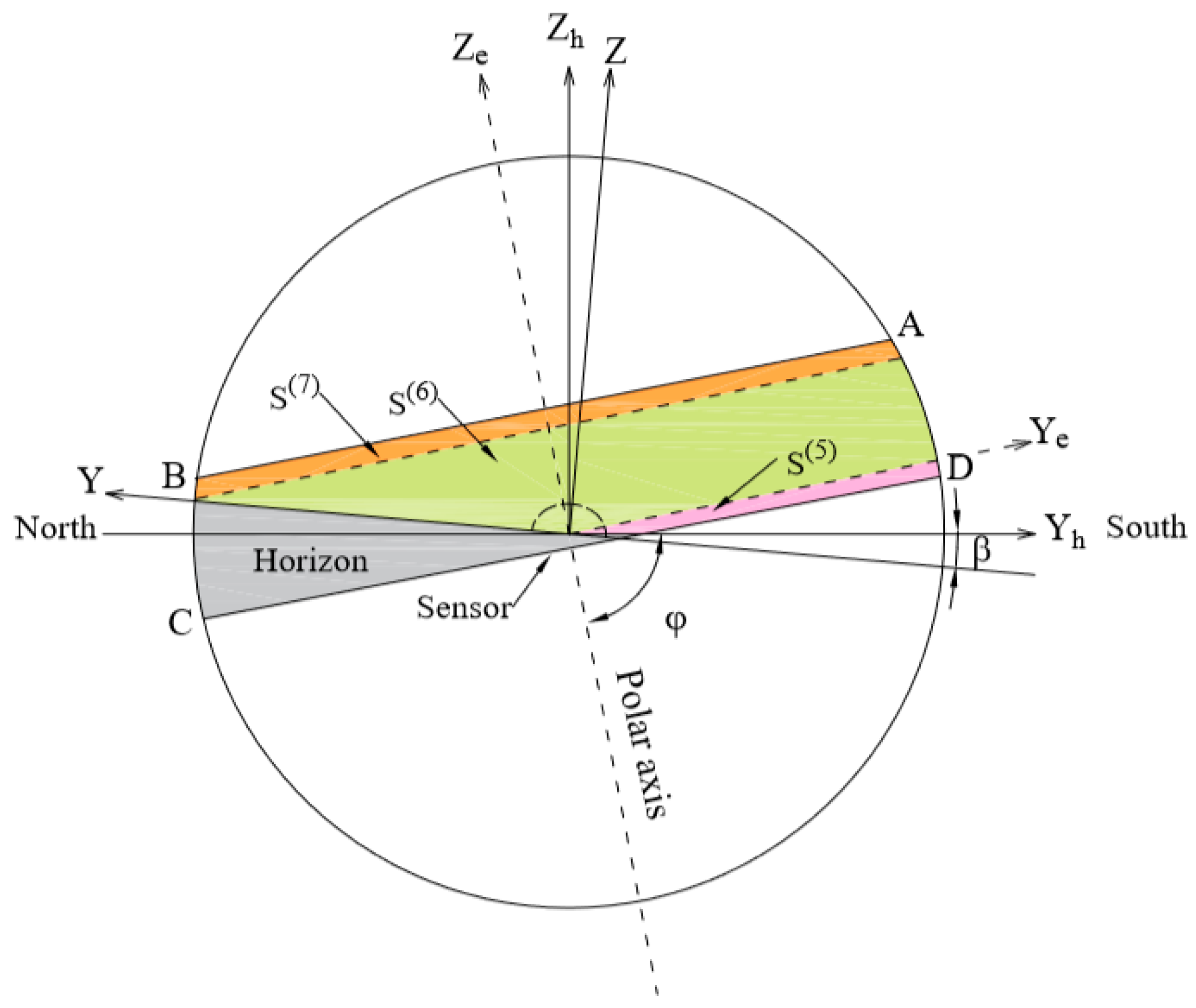 Energies 15 07174 g017