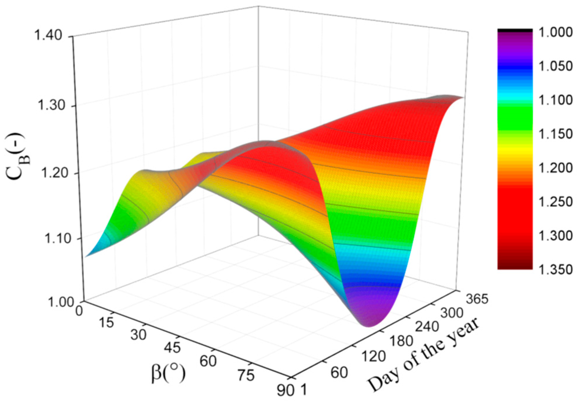 Energies 15 07174 g024
