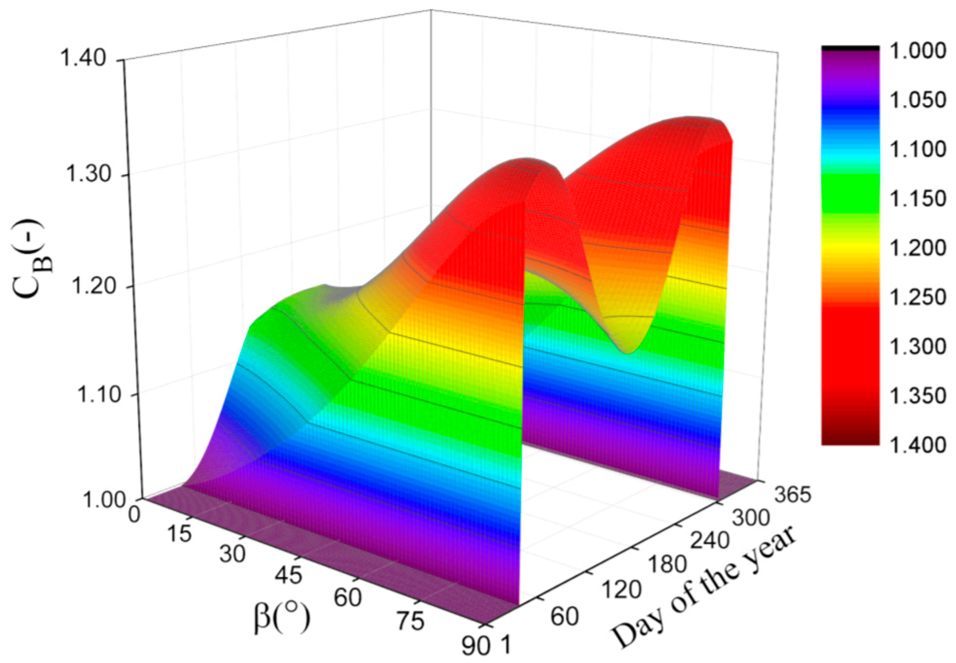 Energies 15 07174 g027