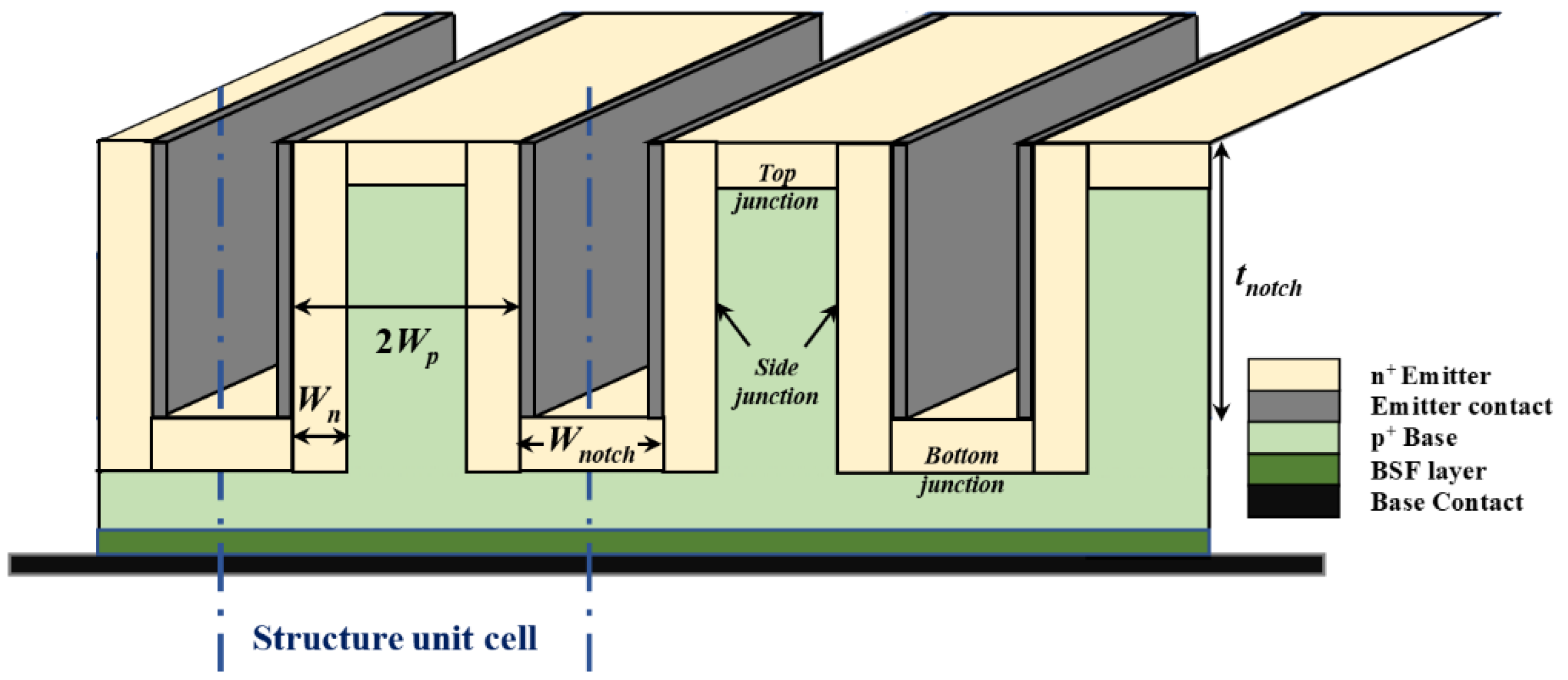 Energies 15 07179 g001
