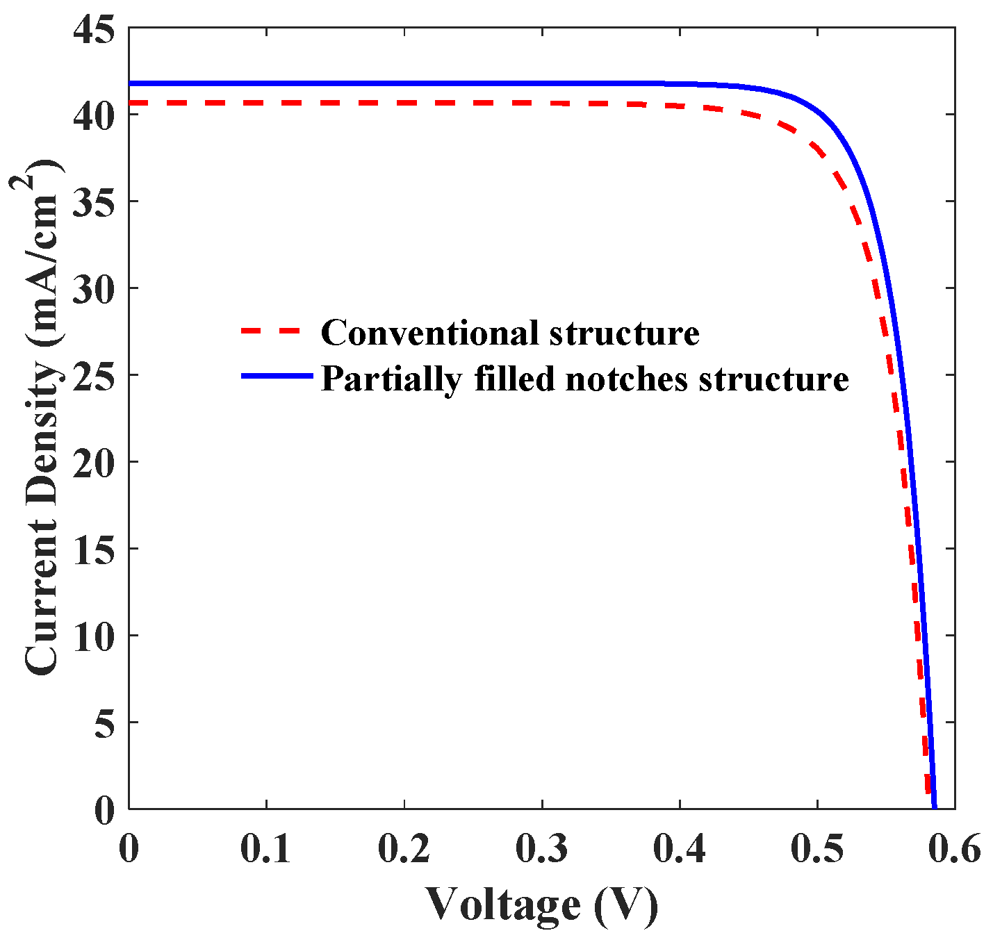 Energies 15 07179 g003