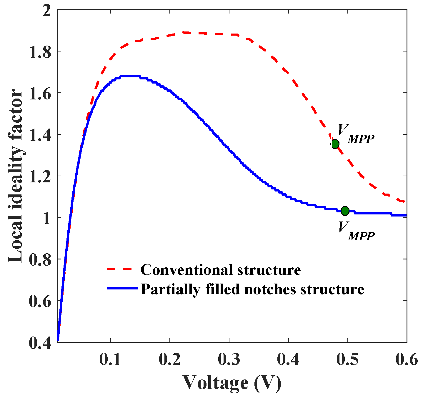 Energies 15 07179 g005