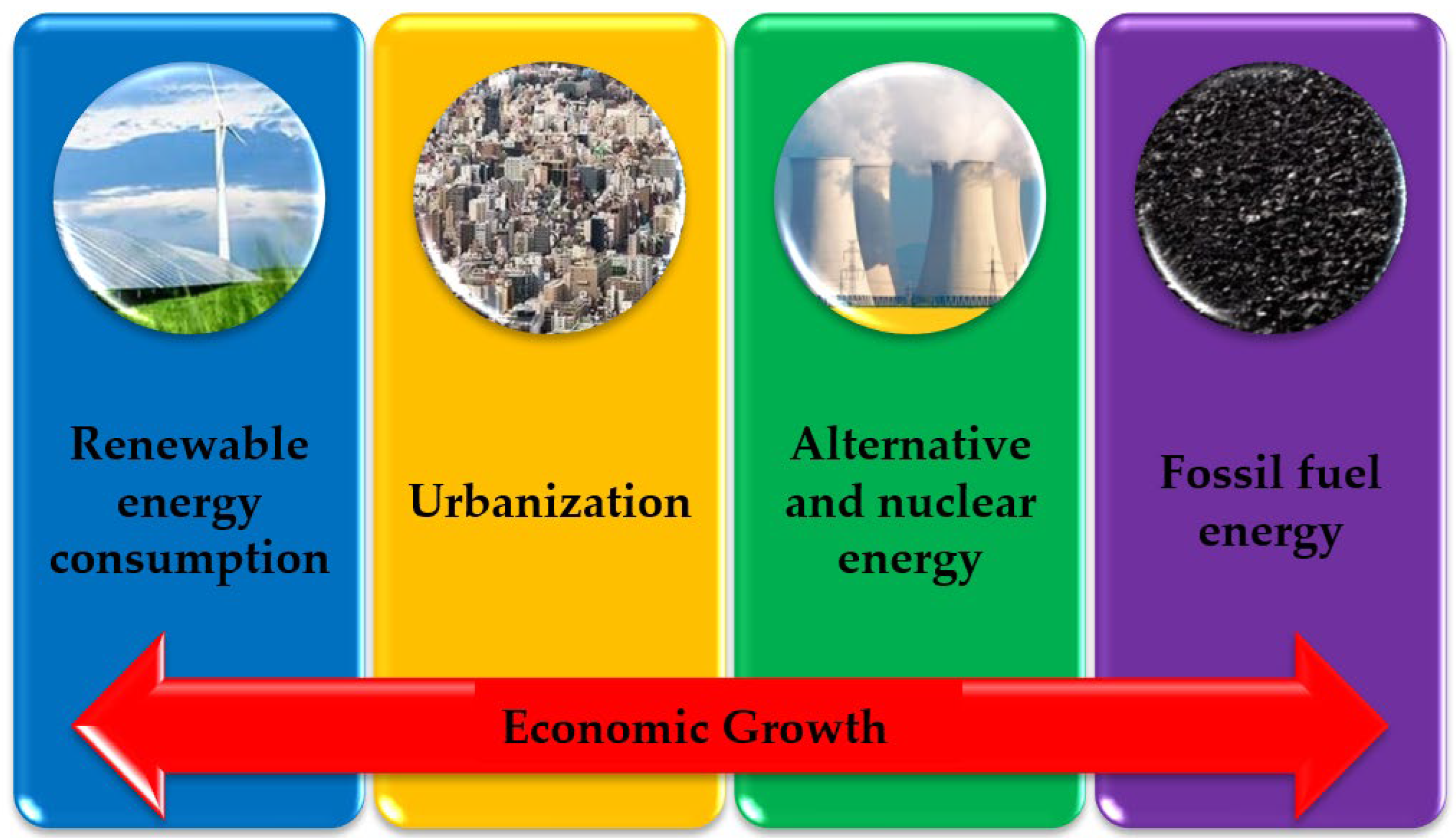 Energies 15 07180 g001 Energies 15 07180 g001