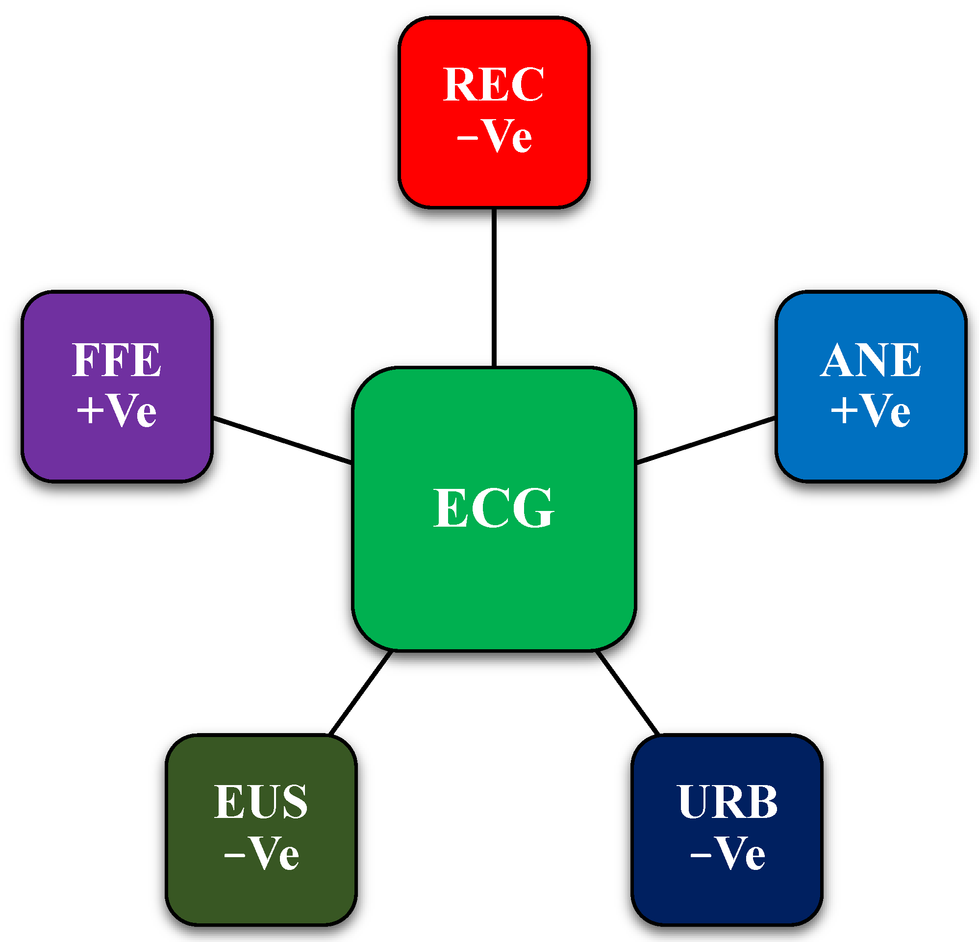 Energies 15 07180 g003 Energies 15 07180 g003