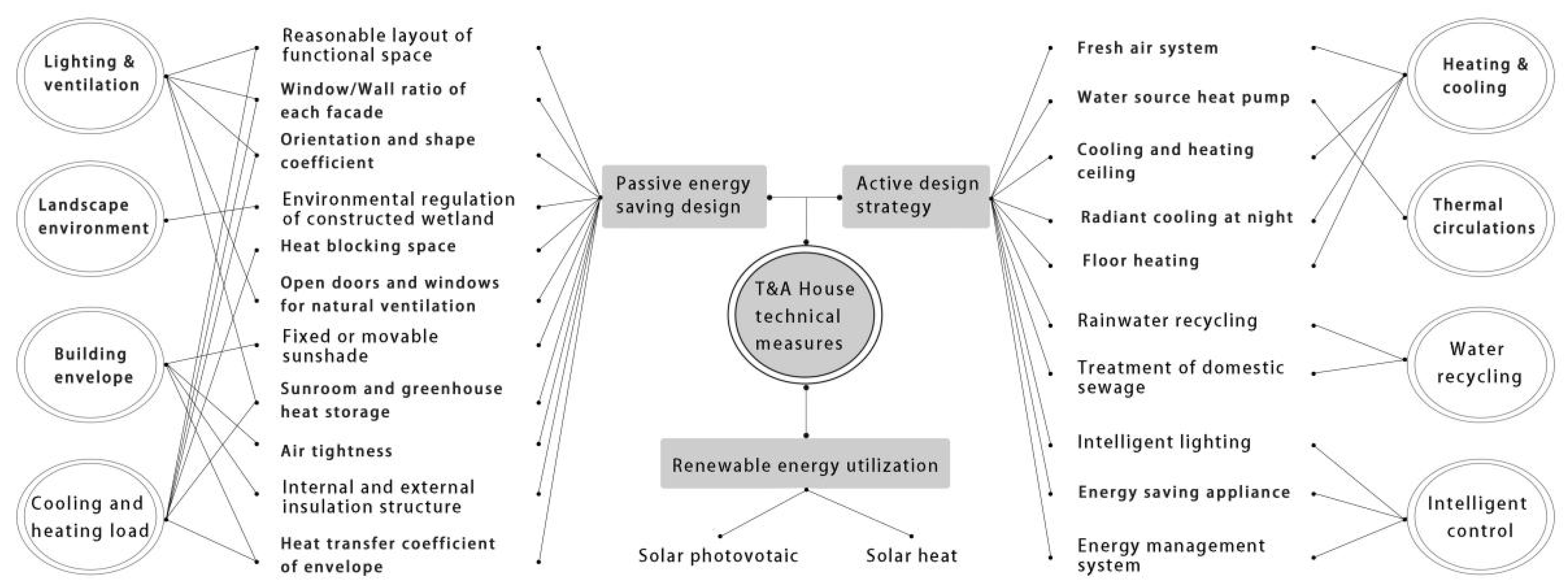 Energies 15 07185 g001