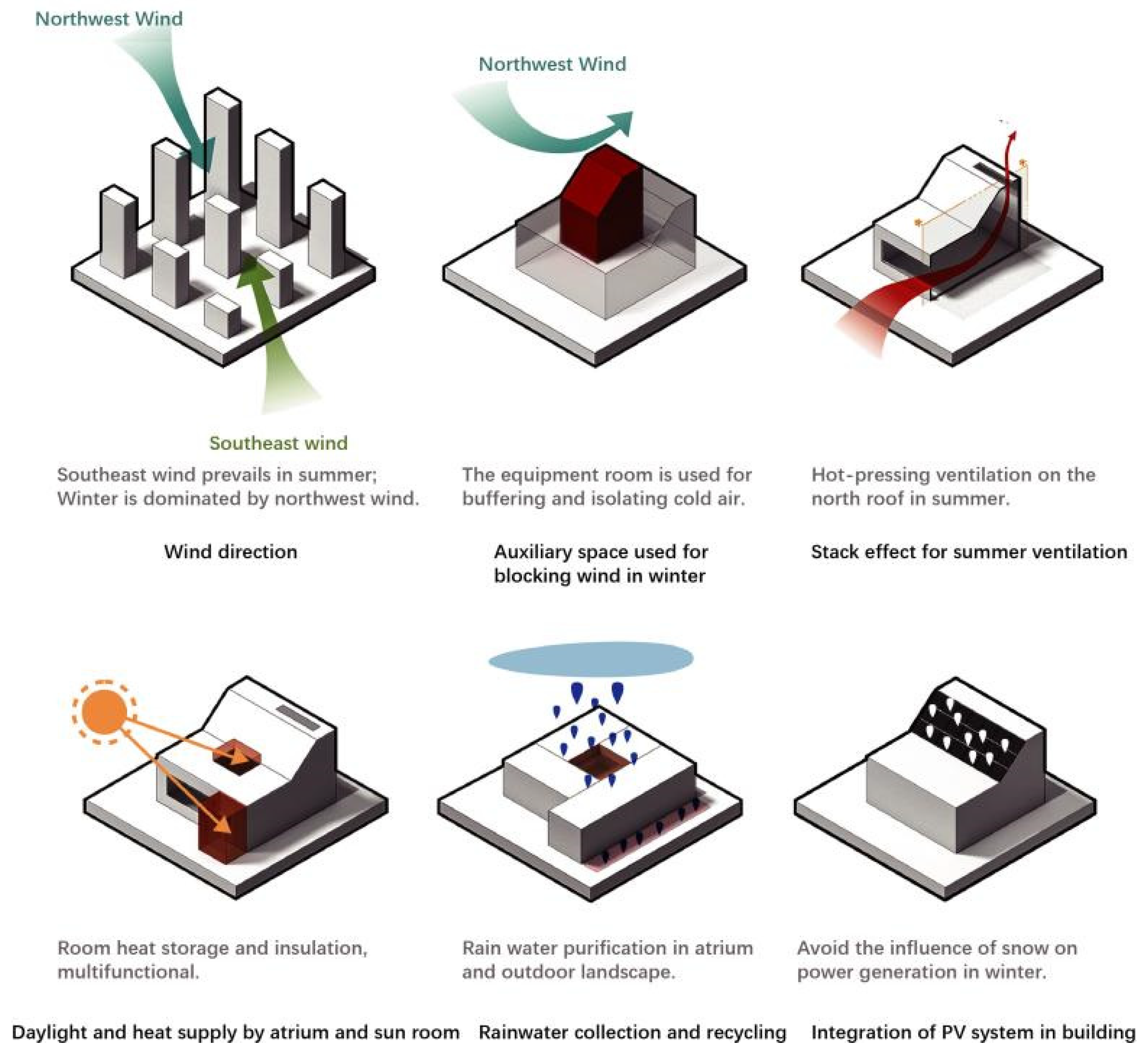 Energies 15 07185 g009