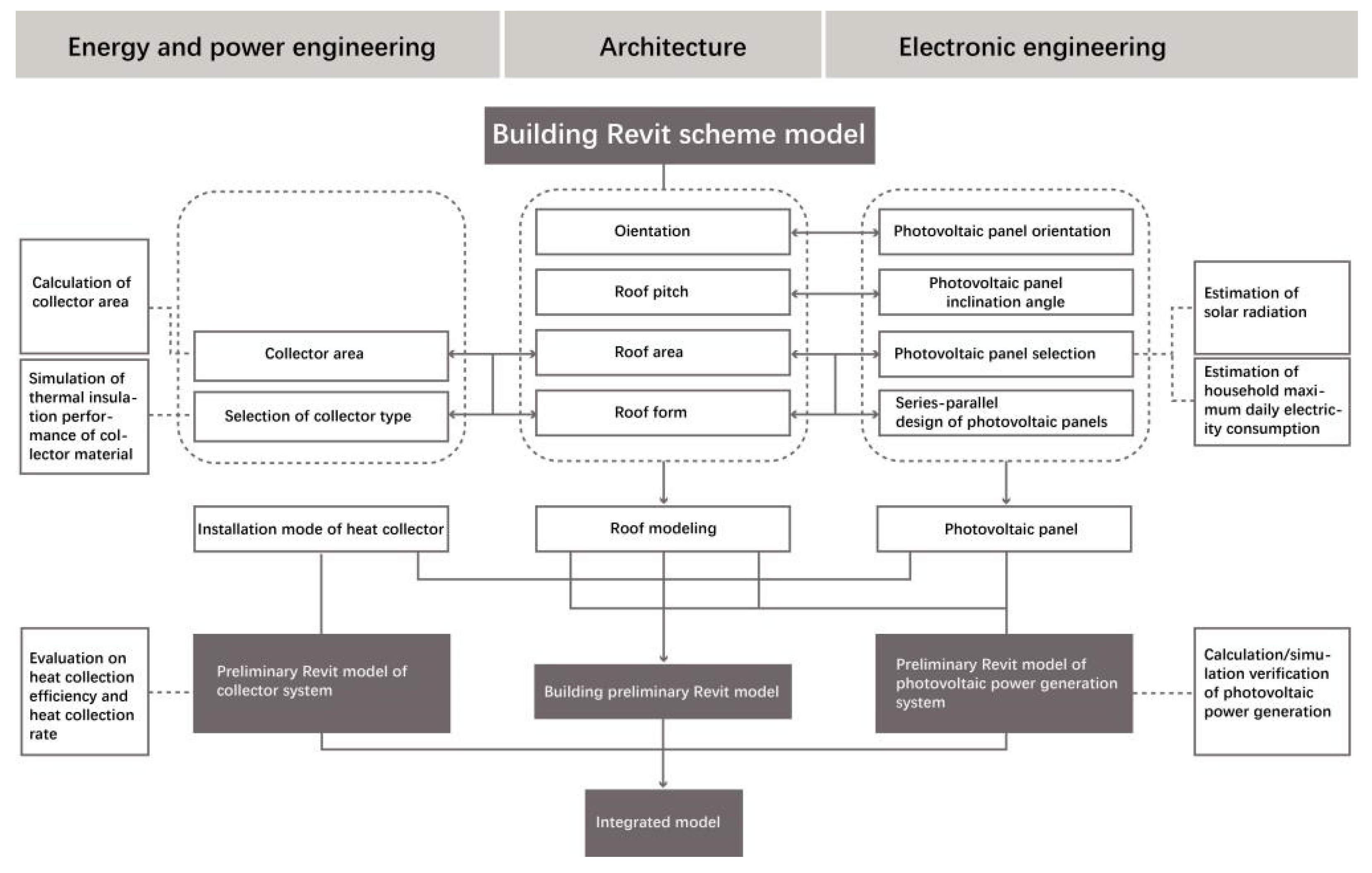 Energies 15 07185 g014