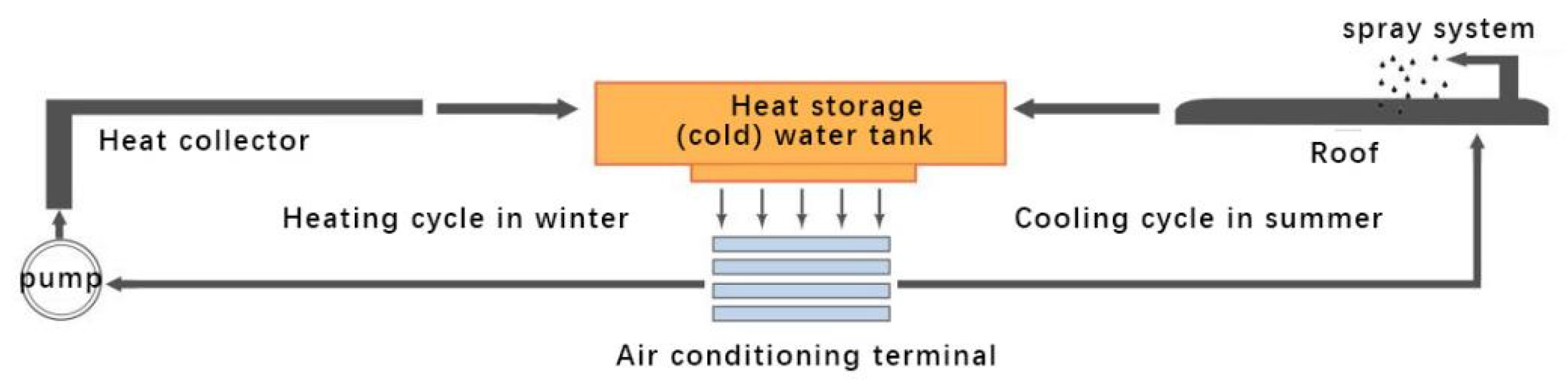 Energies 15 07185 g017