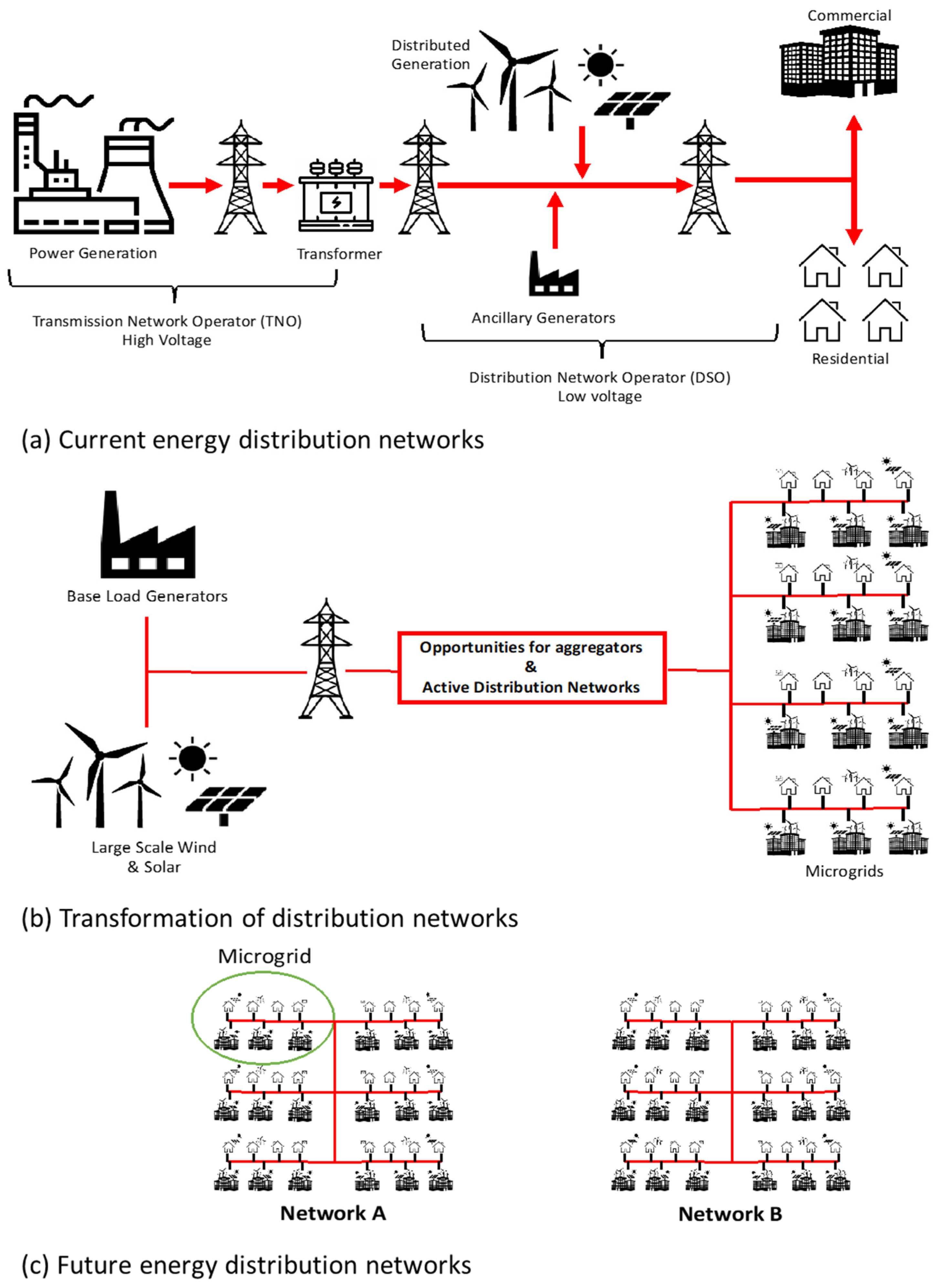 Energies 15 07189 g001