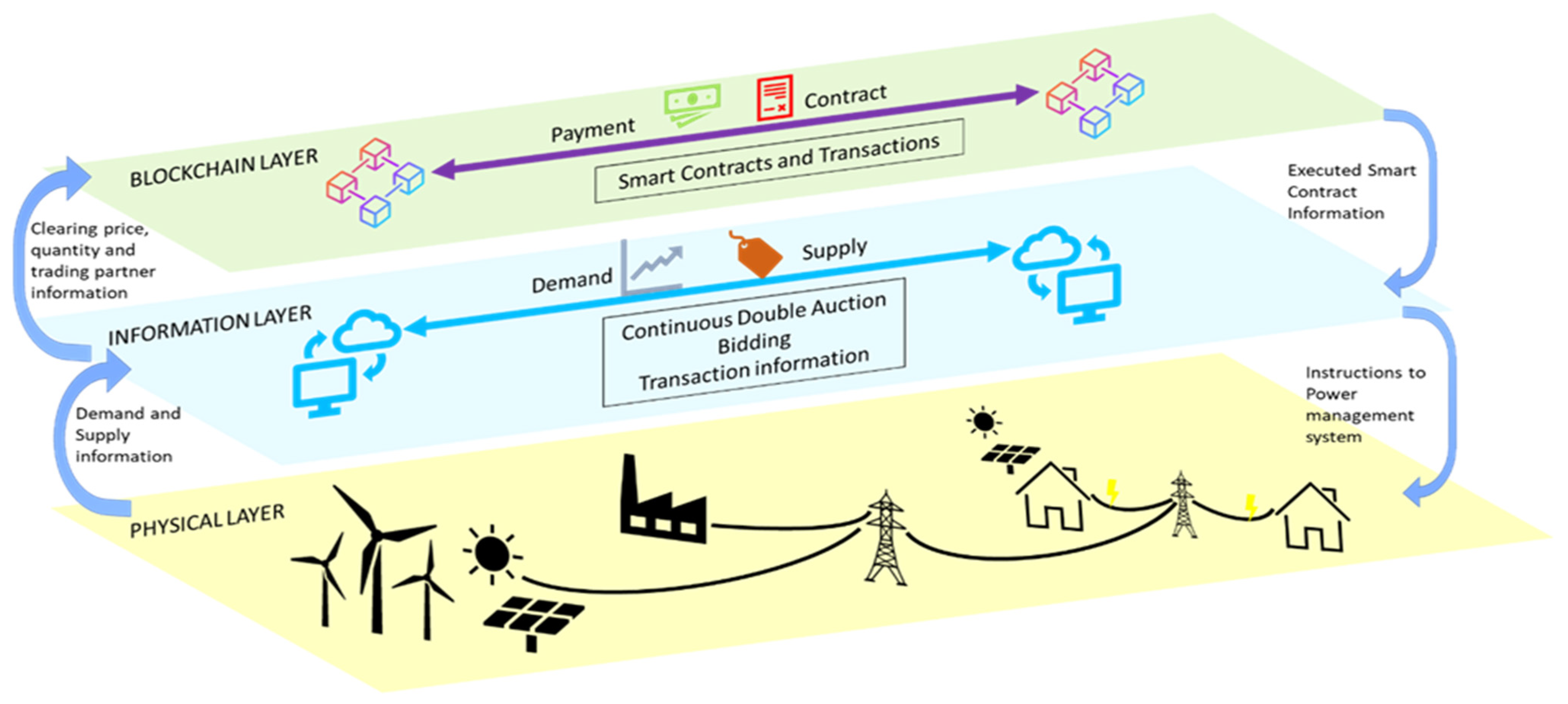 Energies 15 07189 g003