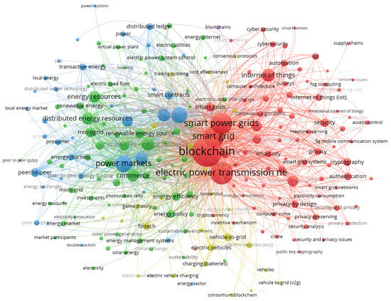 Energies 15 07189 g0a1a