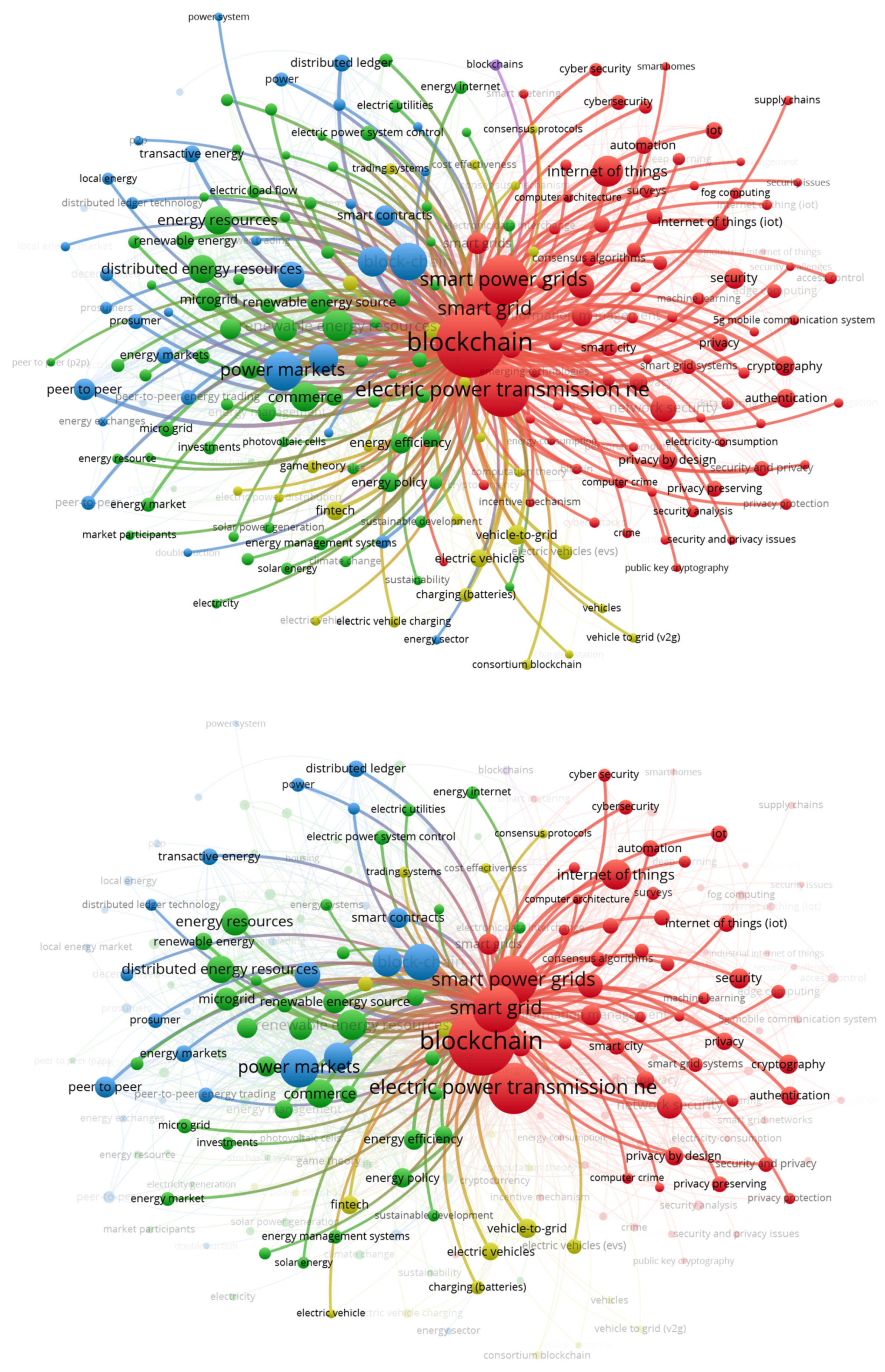Energies 15 07189 g0a1b