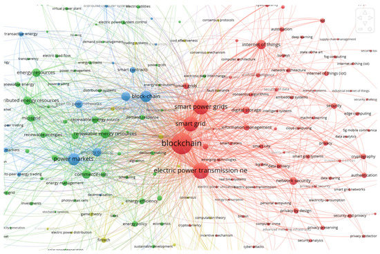 Energies 15 07189 g0a2