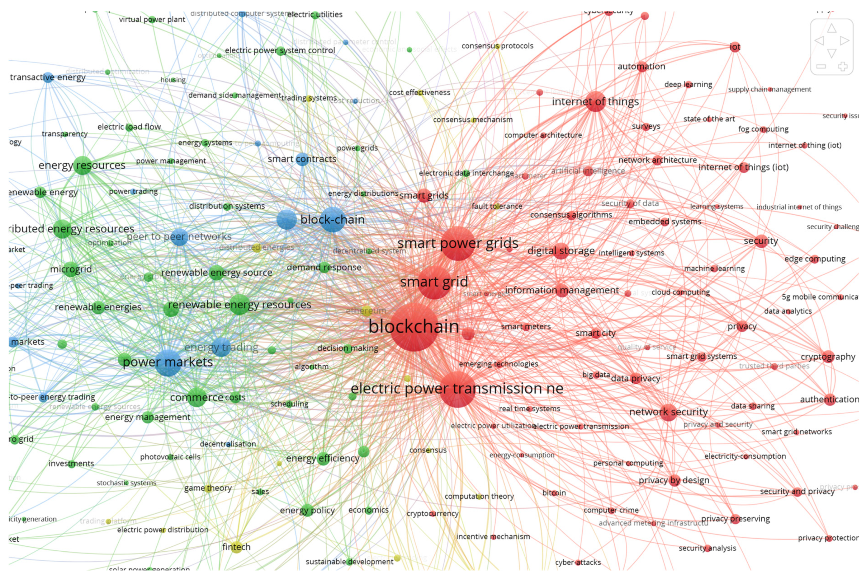 Energies 15 07189 g0a2