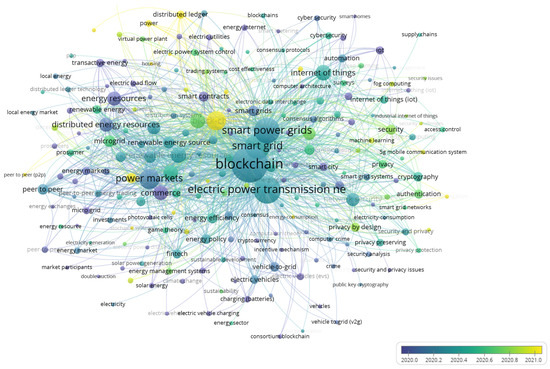 Energies 15 07189 g0a3