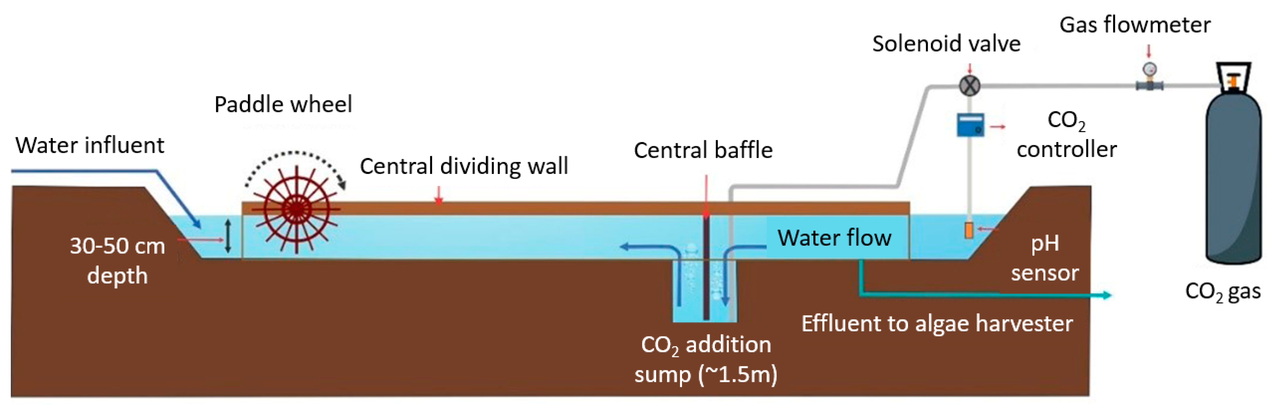 Energies 15 07190 g001 Energies 15 07190 g001