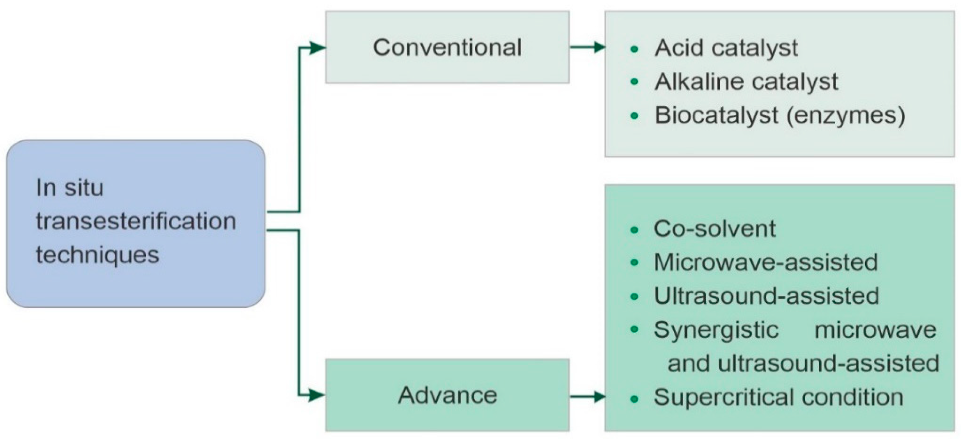 Energies 15 07190 g006 Energies 15 07190 g006