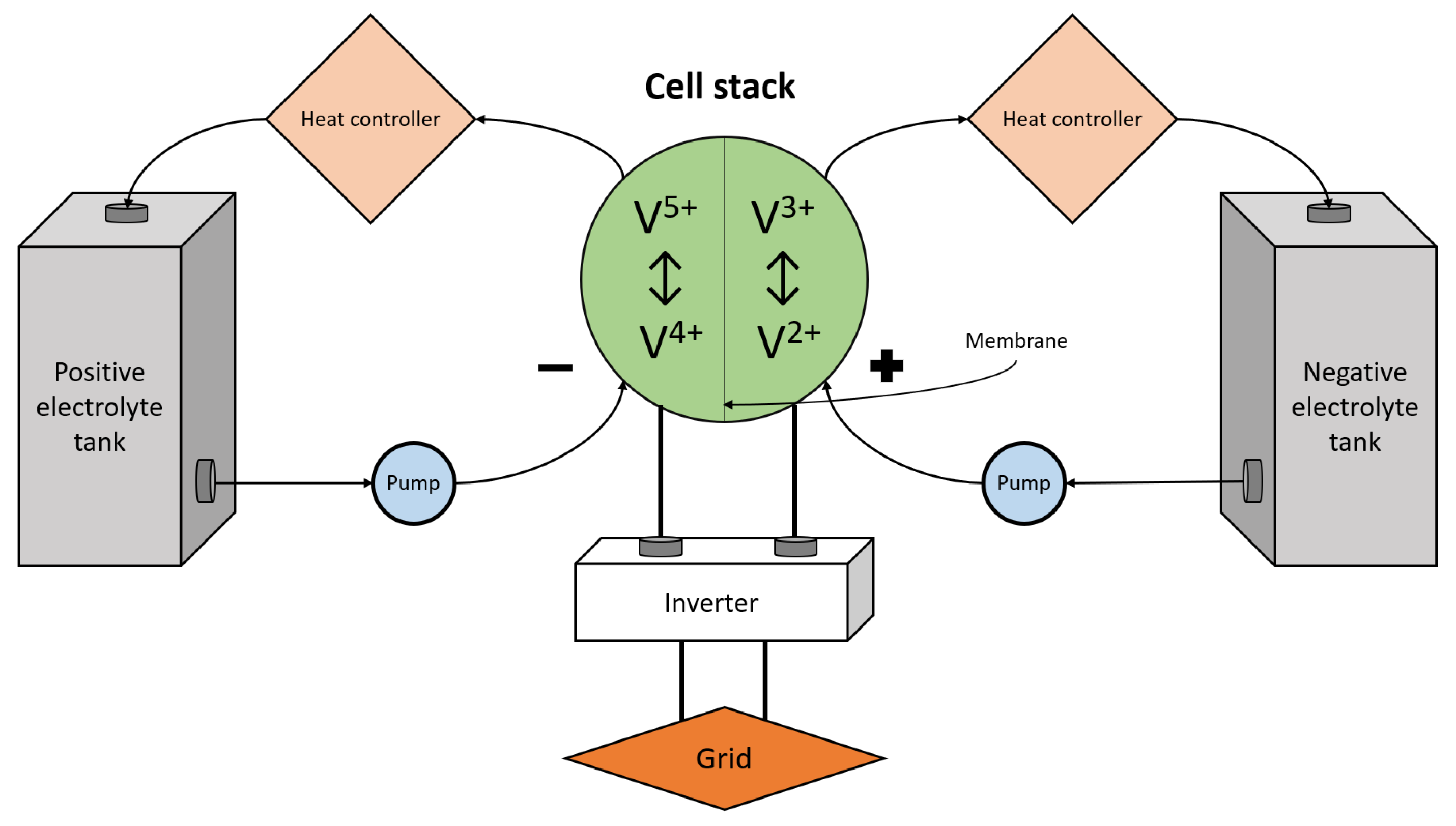Energies 15 07192 g003