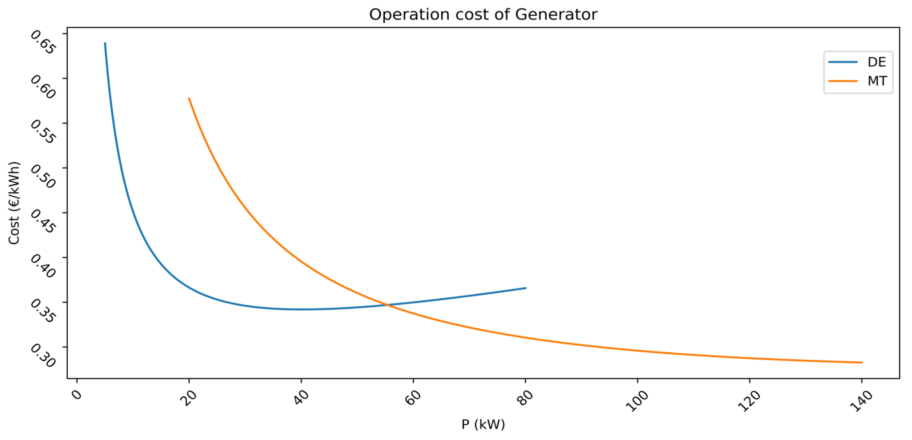 Energies 15 07192 g006