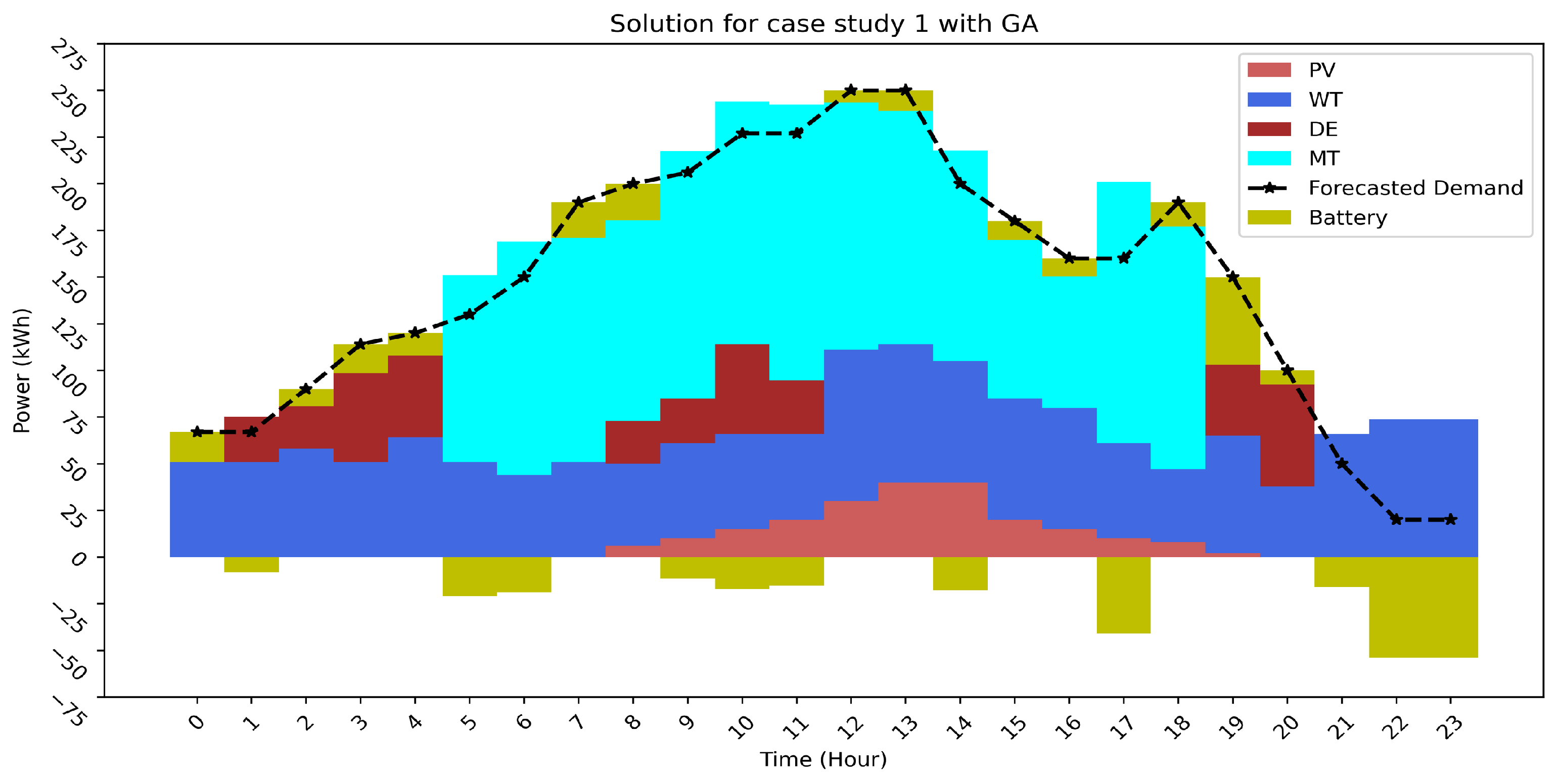 Energies 15 07192 g007