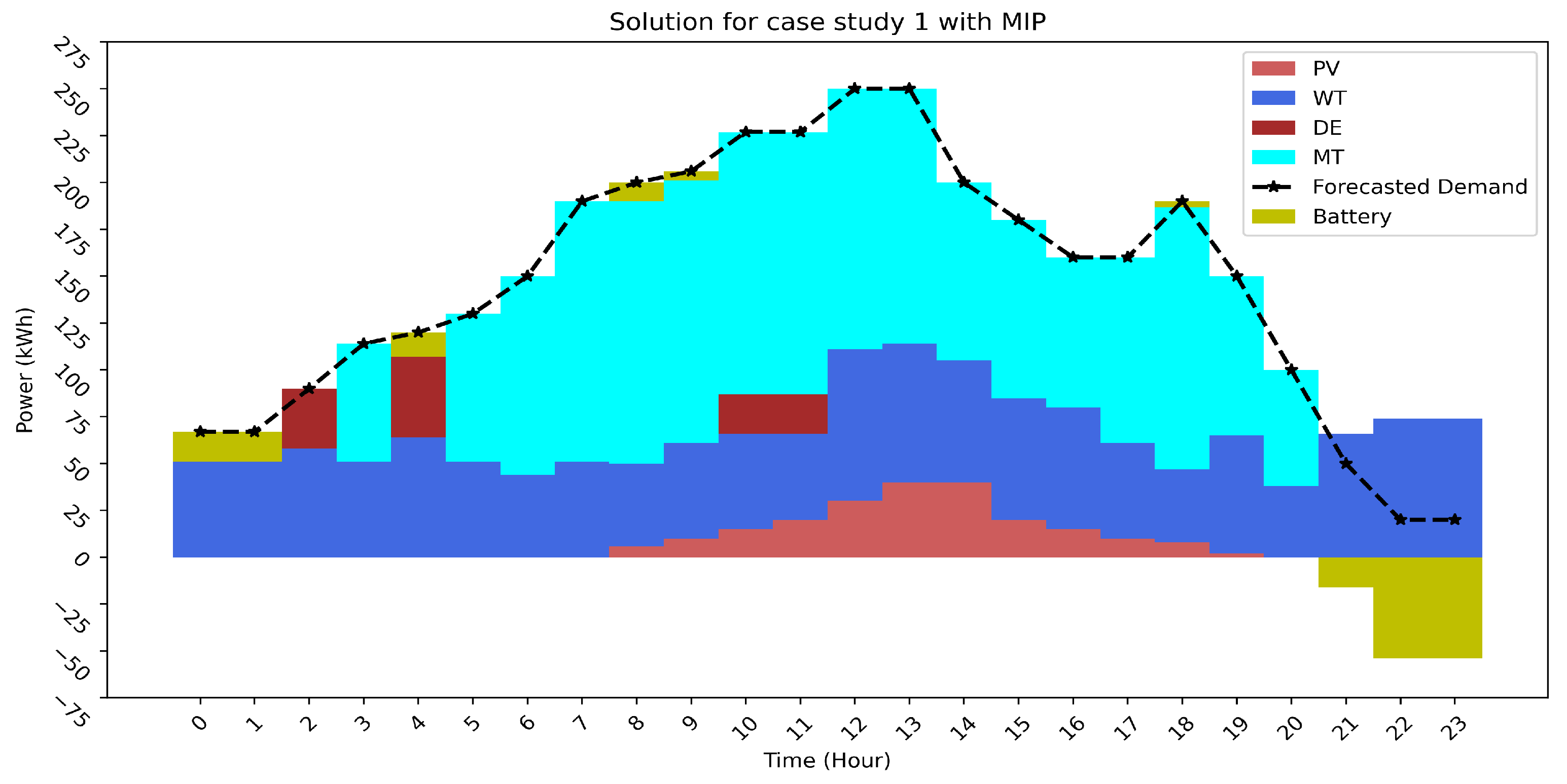 Energies 15 07192 g008