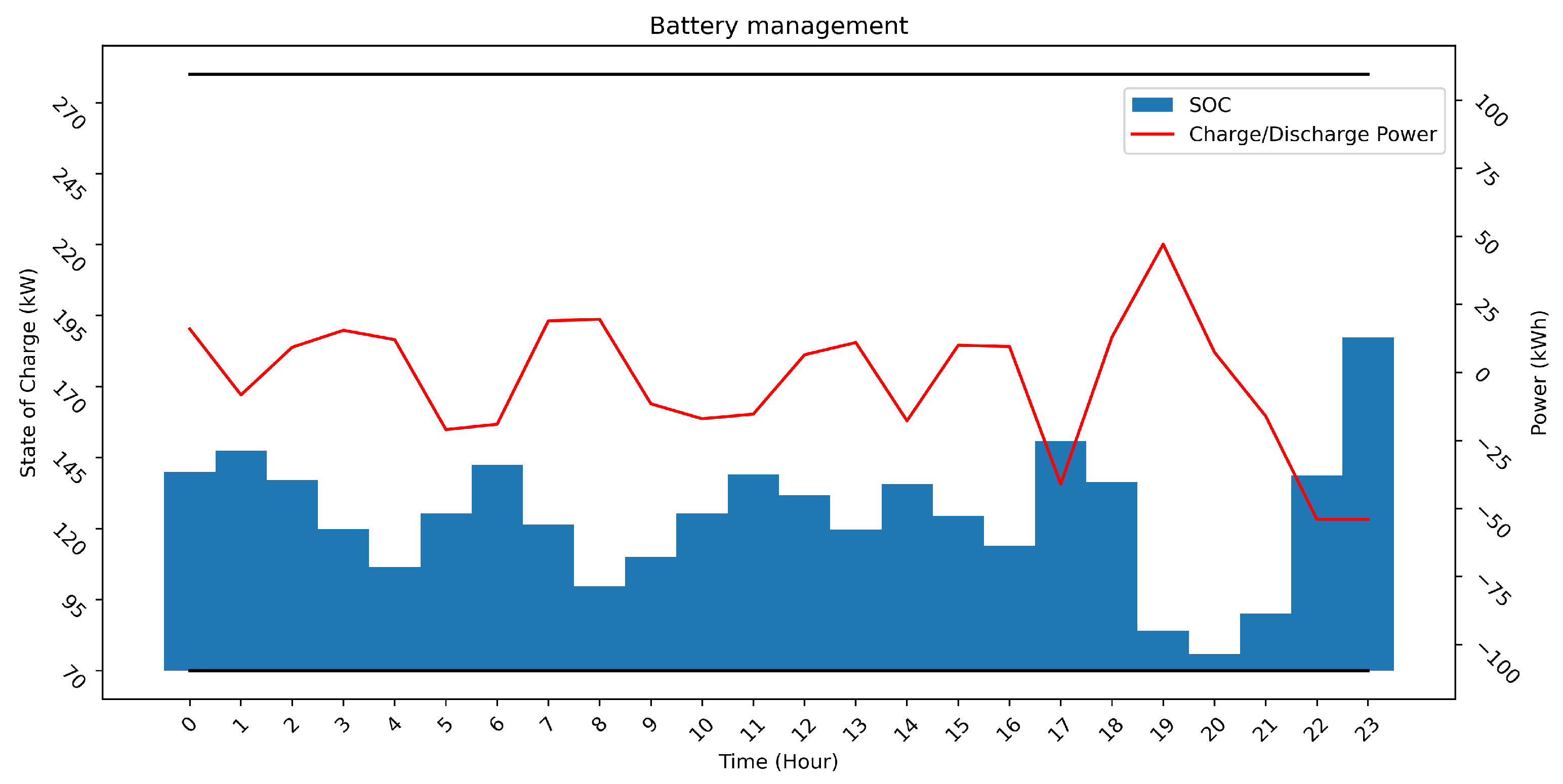 Energies 15 07192 g009
