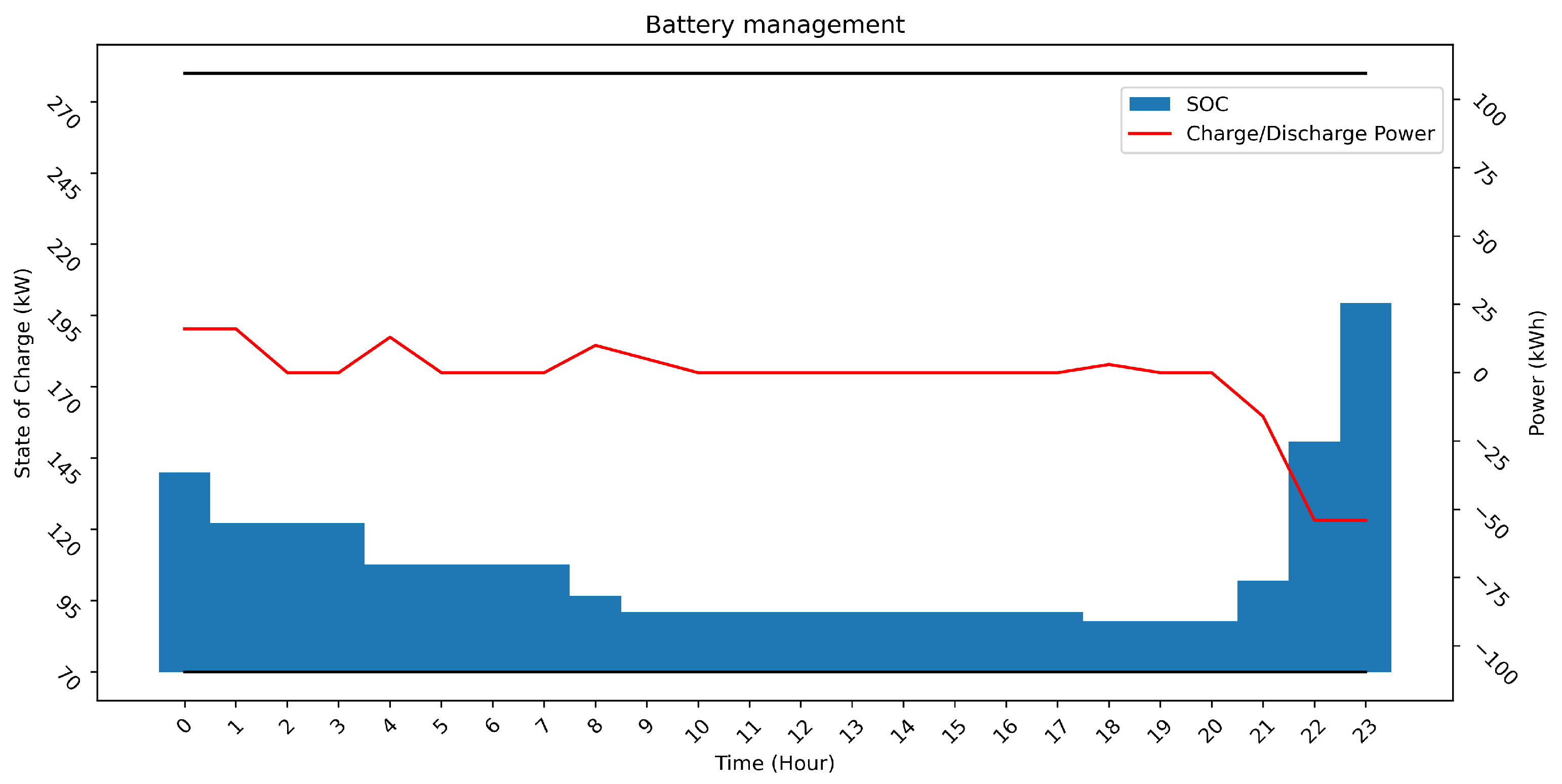 Energies 15 07192 g010