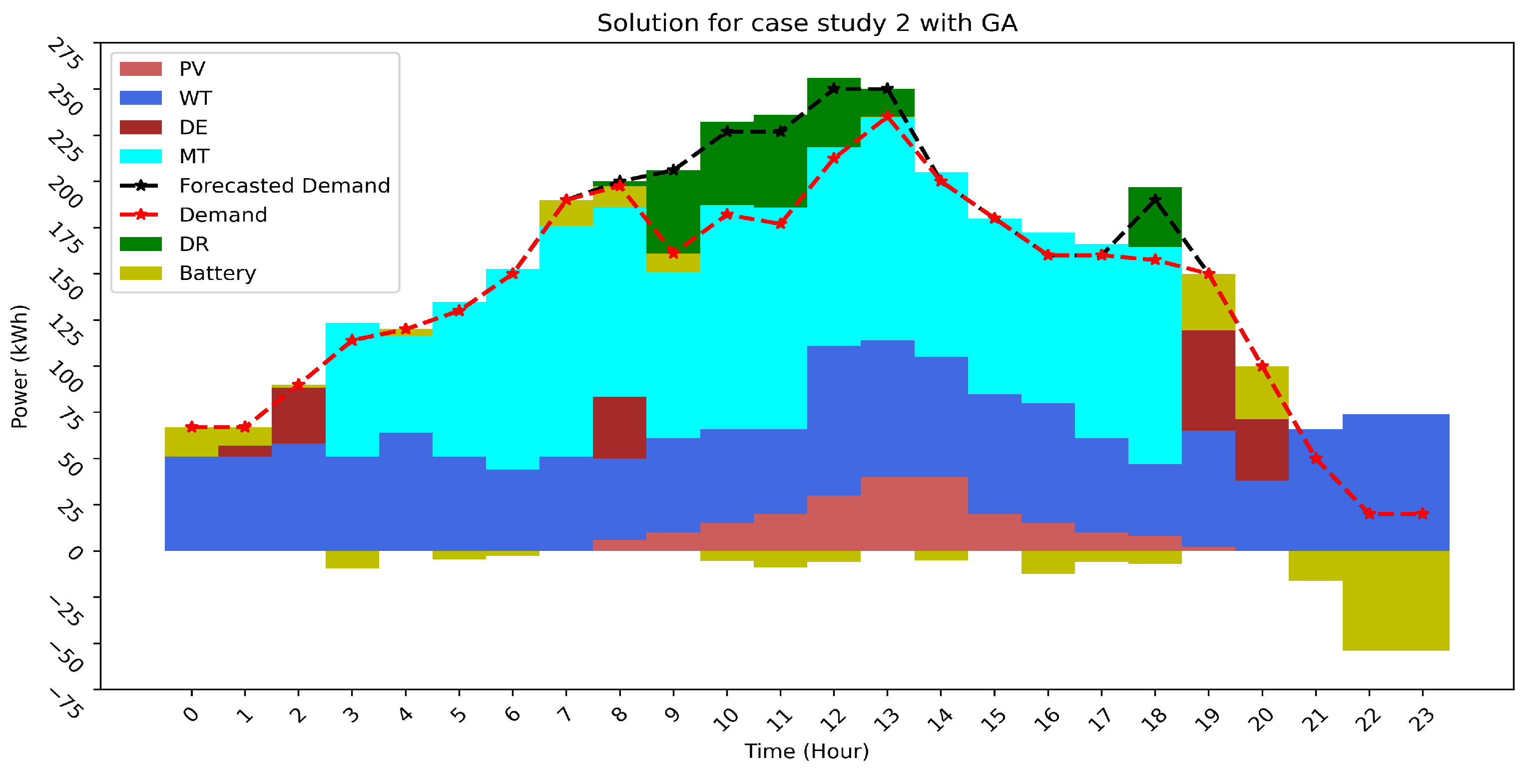 Energies 15 07192 g011