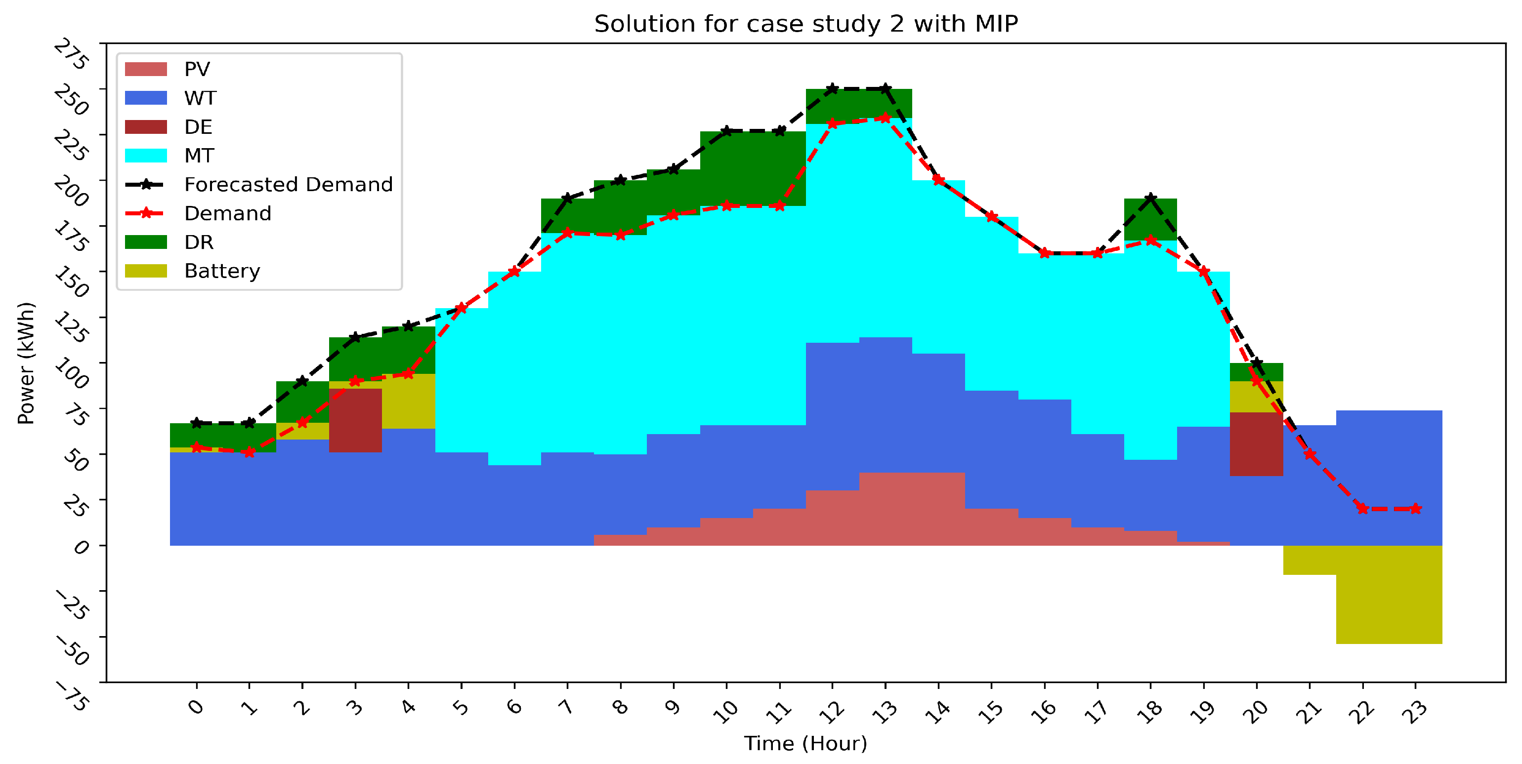 Energies 15 07192 g012