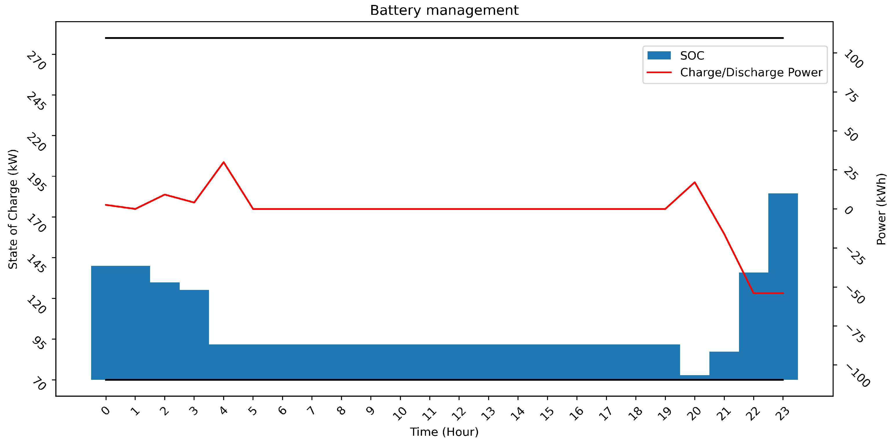 Energies 15 07192 g014