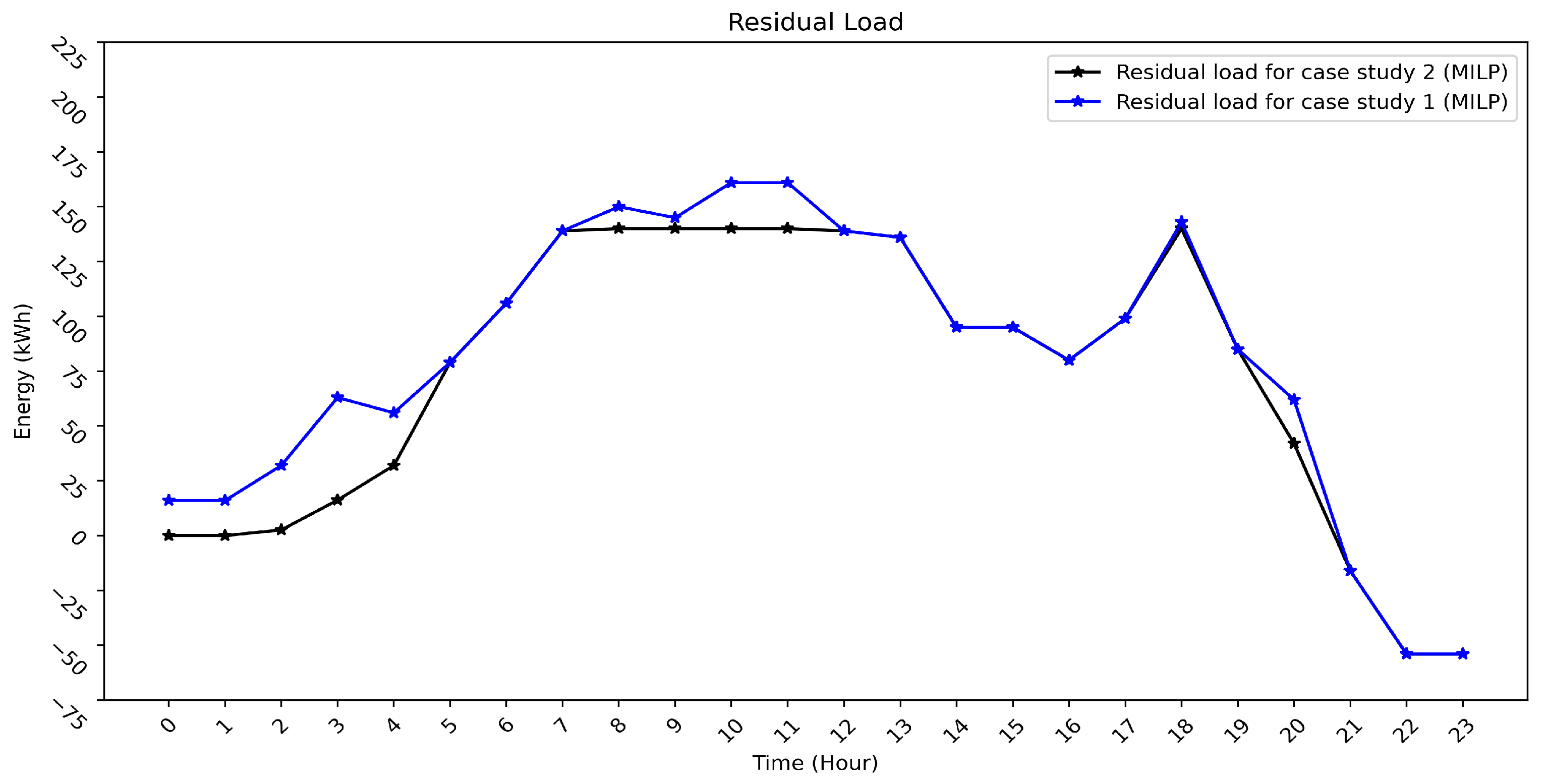 Energies 15 07192 g015