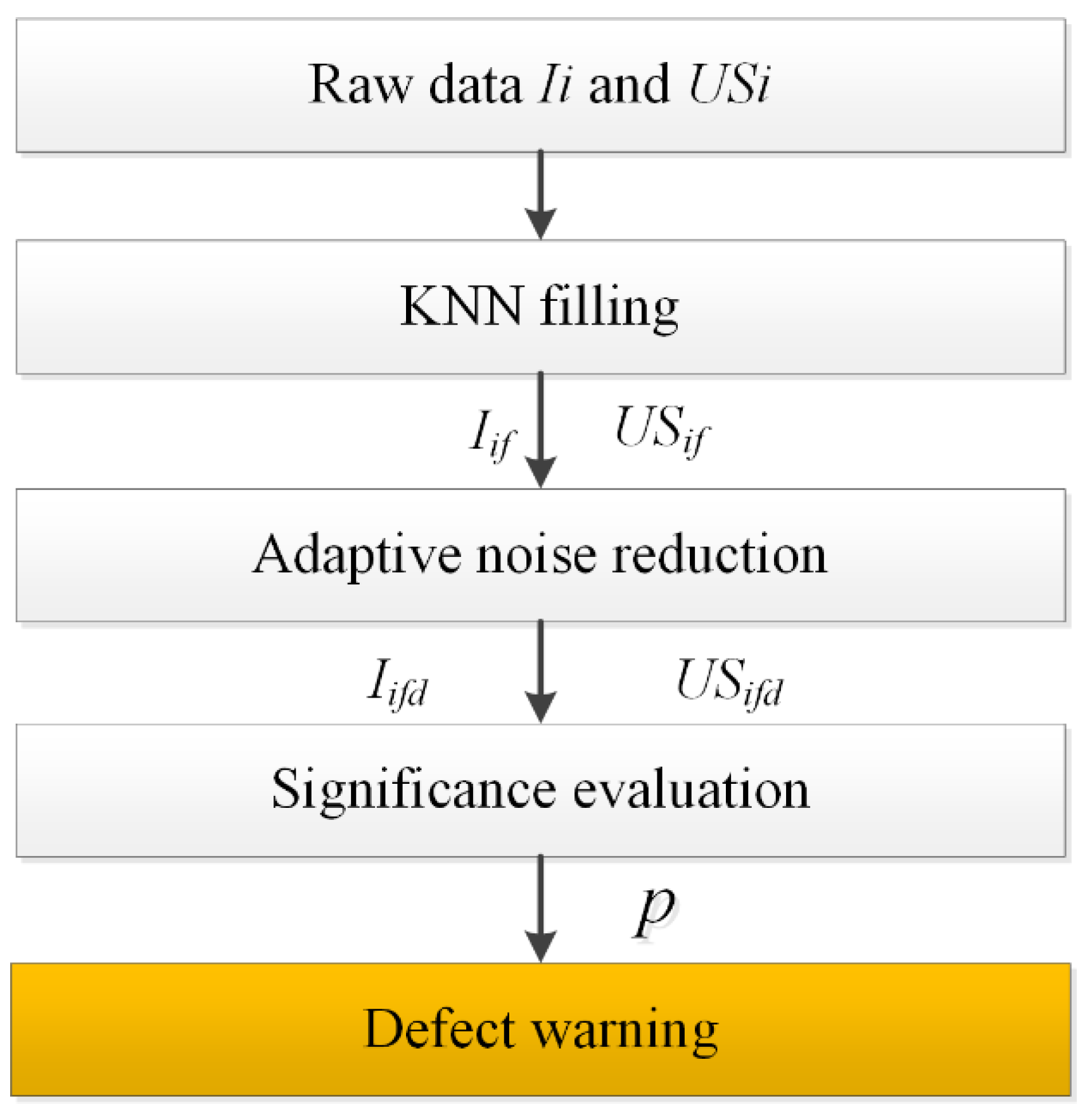 Energies 15 07196 g002