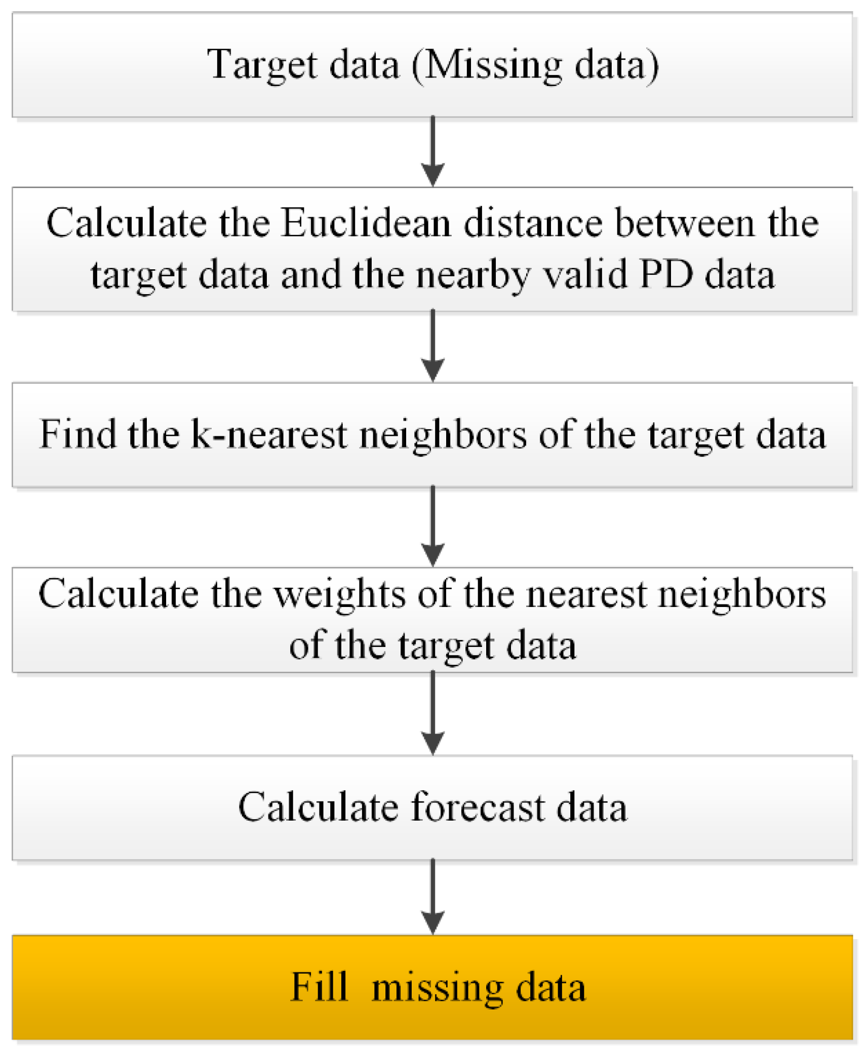 Energies 15 07196 g003