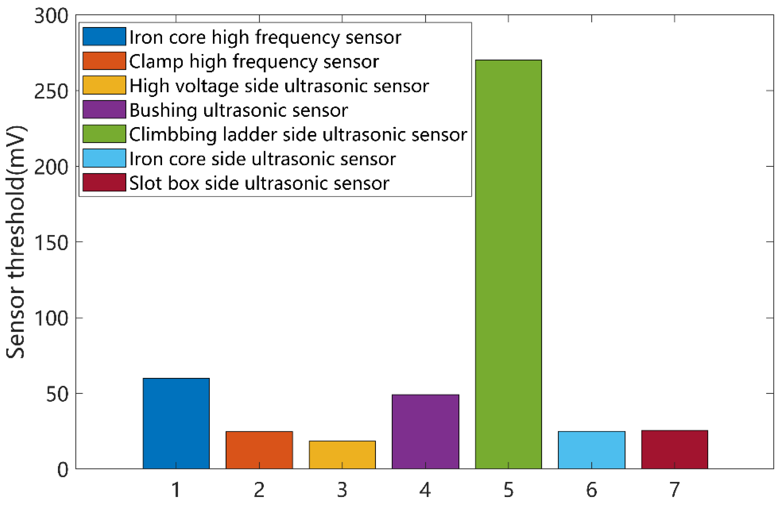 Energies 15 07196 g007