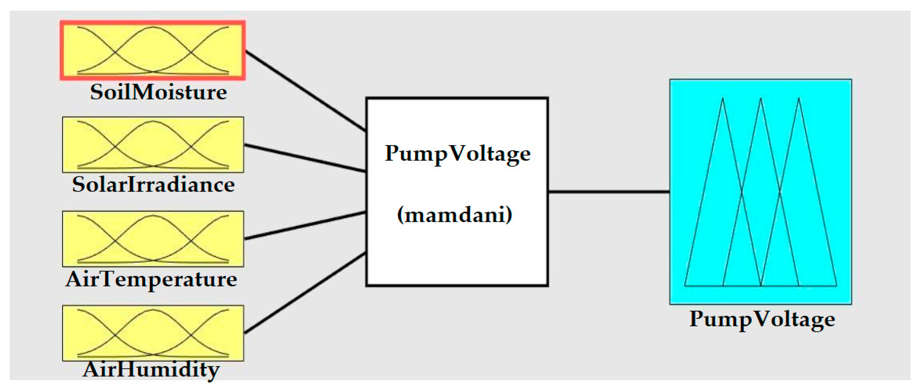 Energies 15 07199 g002 Energies 15 07199 g002