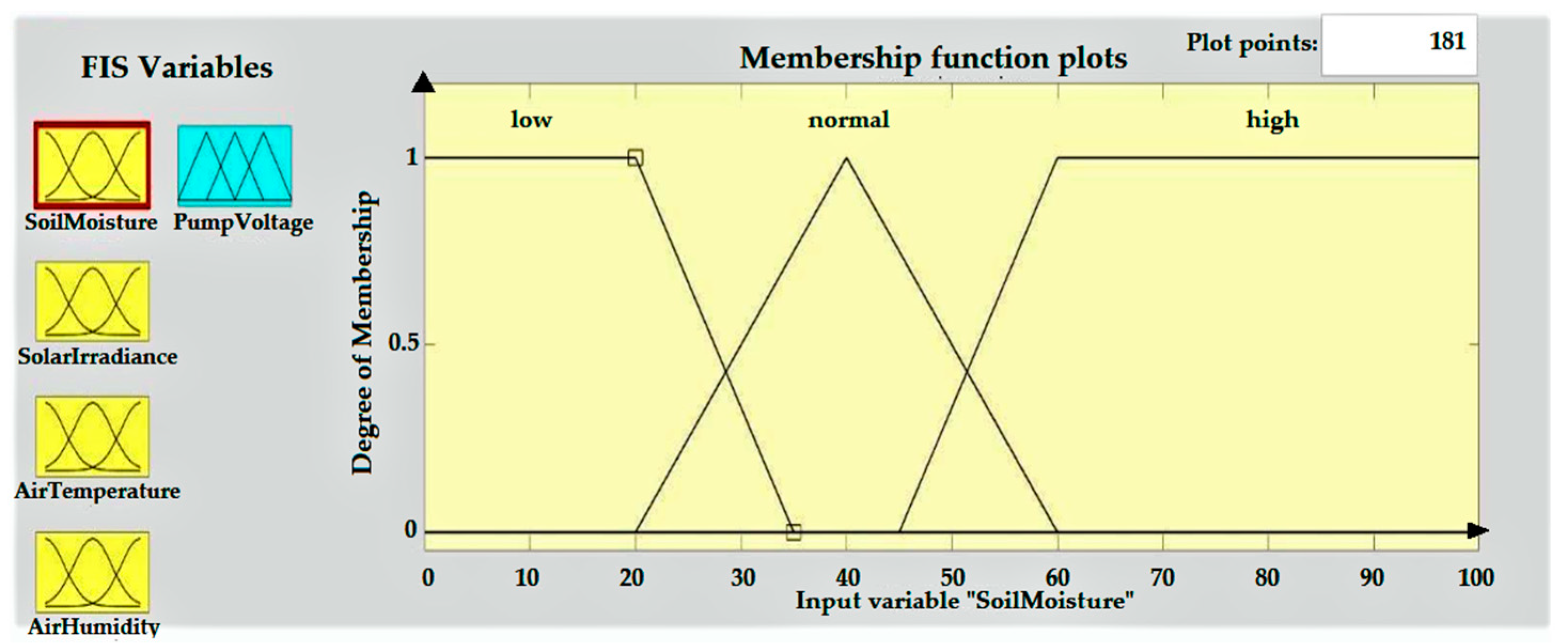 Energies 15 07199 g003 Energies 15 07199 g003