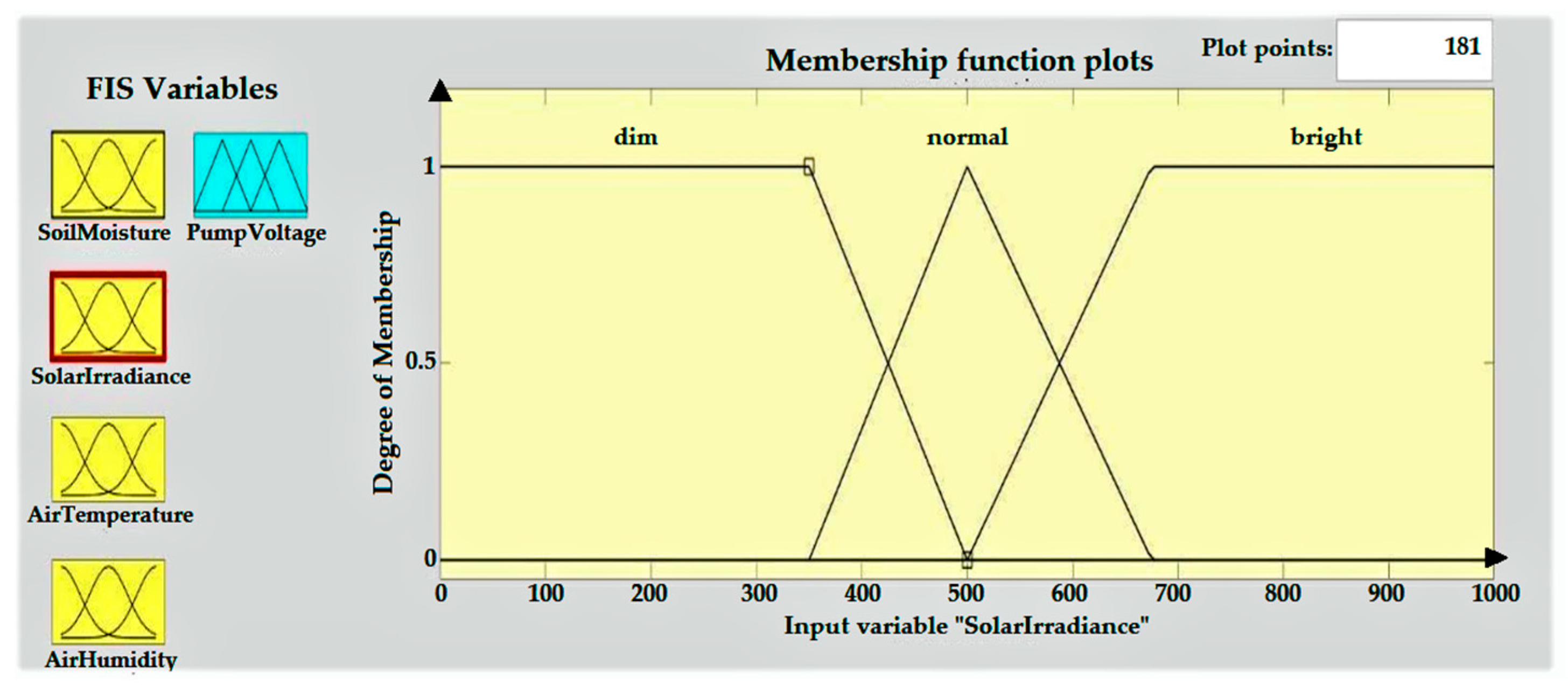 Energies 15 07199 g004 Energies 15 07199 g004
