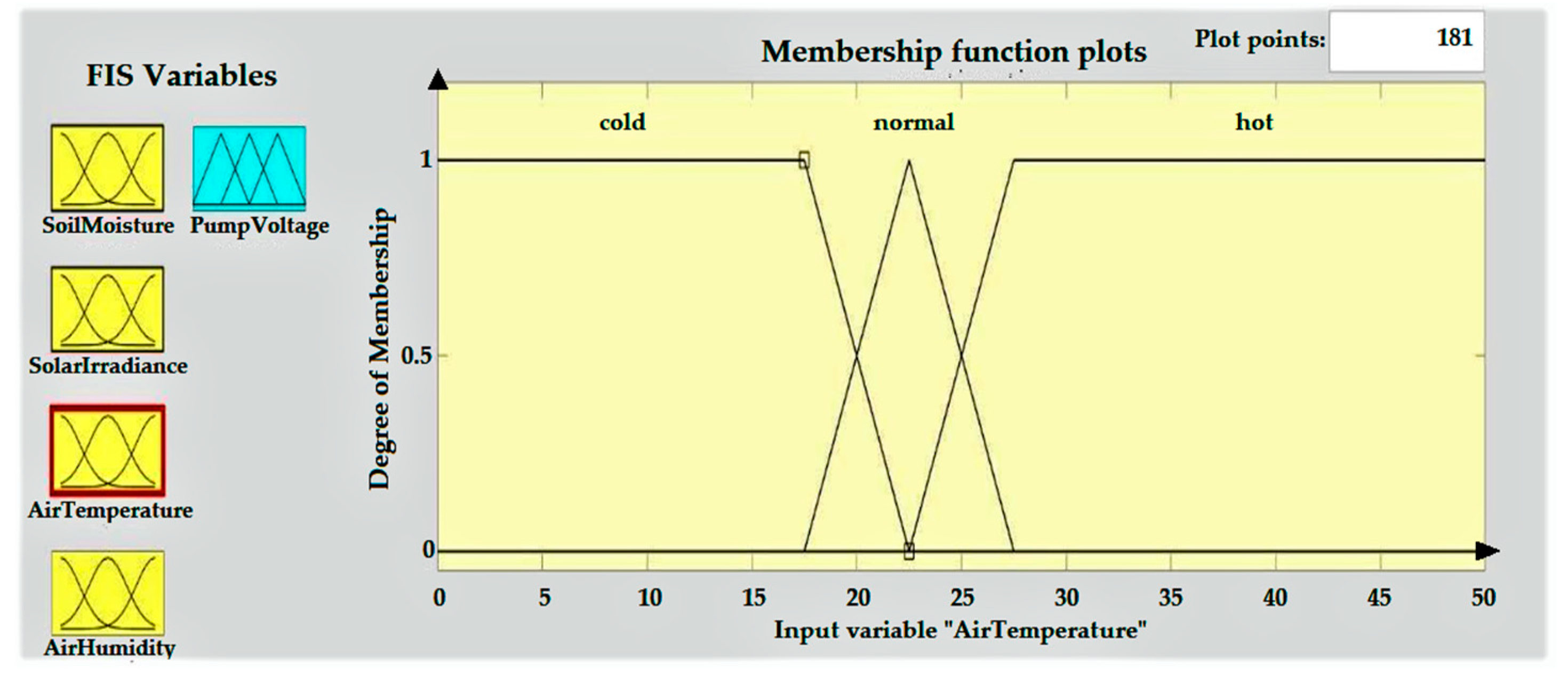 Energies 15 07199 g005 Energies 15 07199 g005