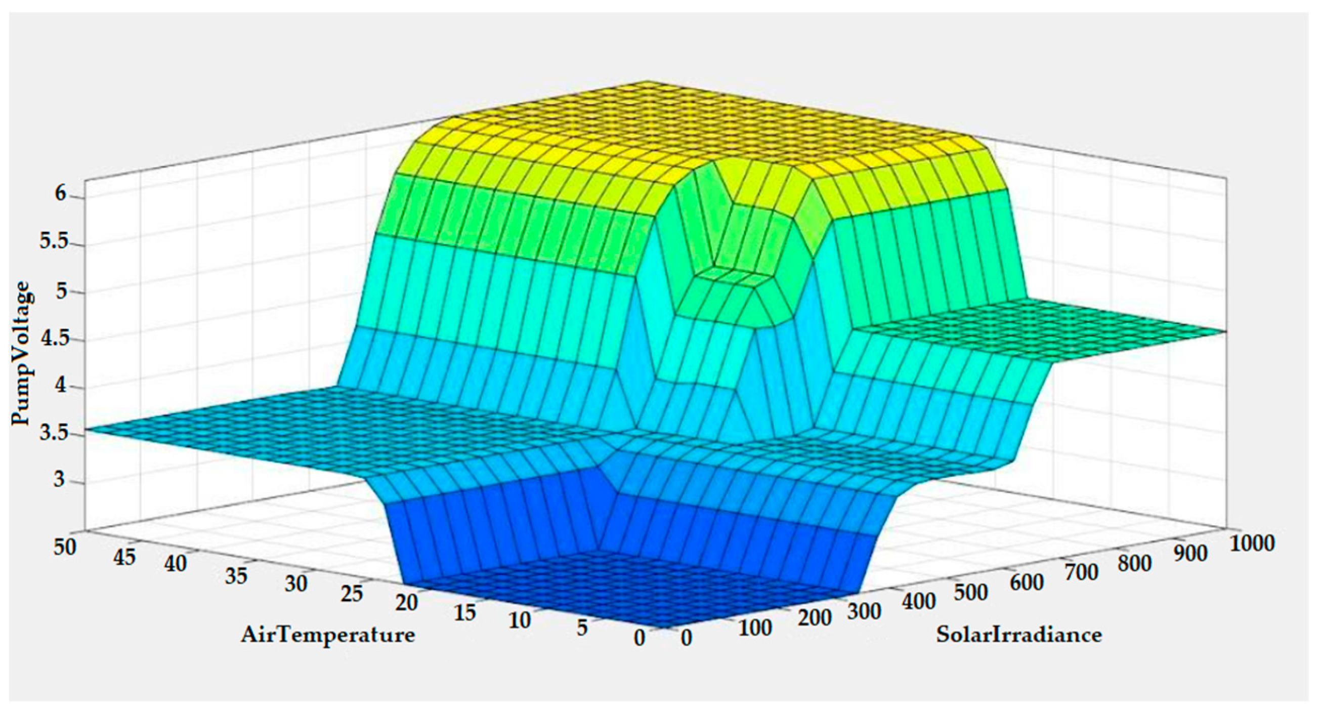 Energies 15 07199 g008 Energies 15 07199 g008