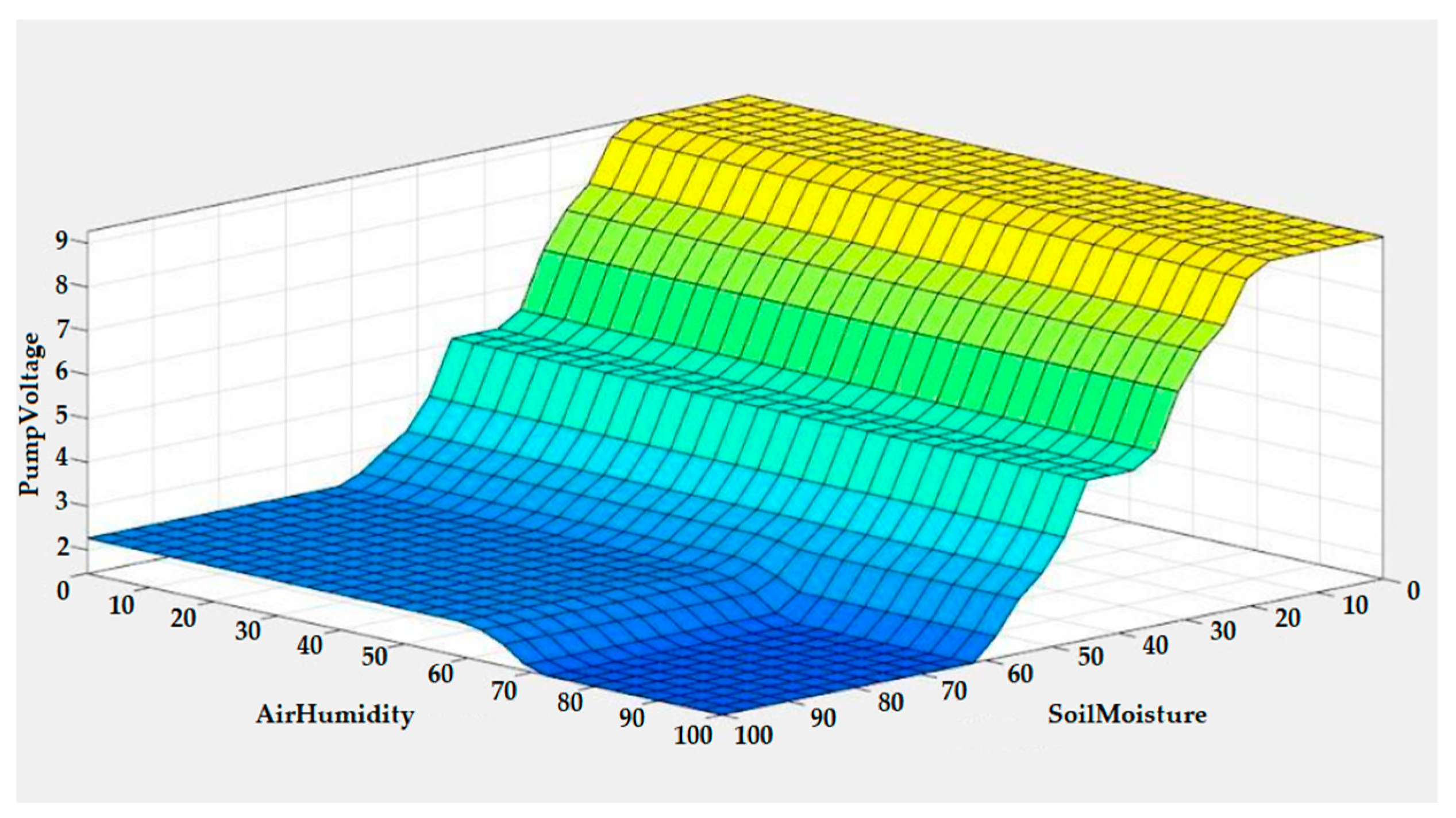 Energies 15 07199 g009 Energies 15 07199 g009