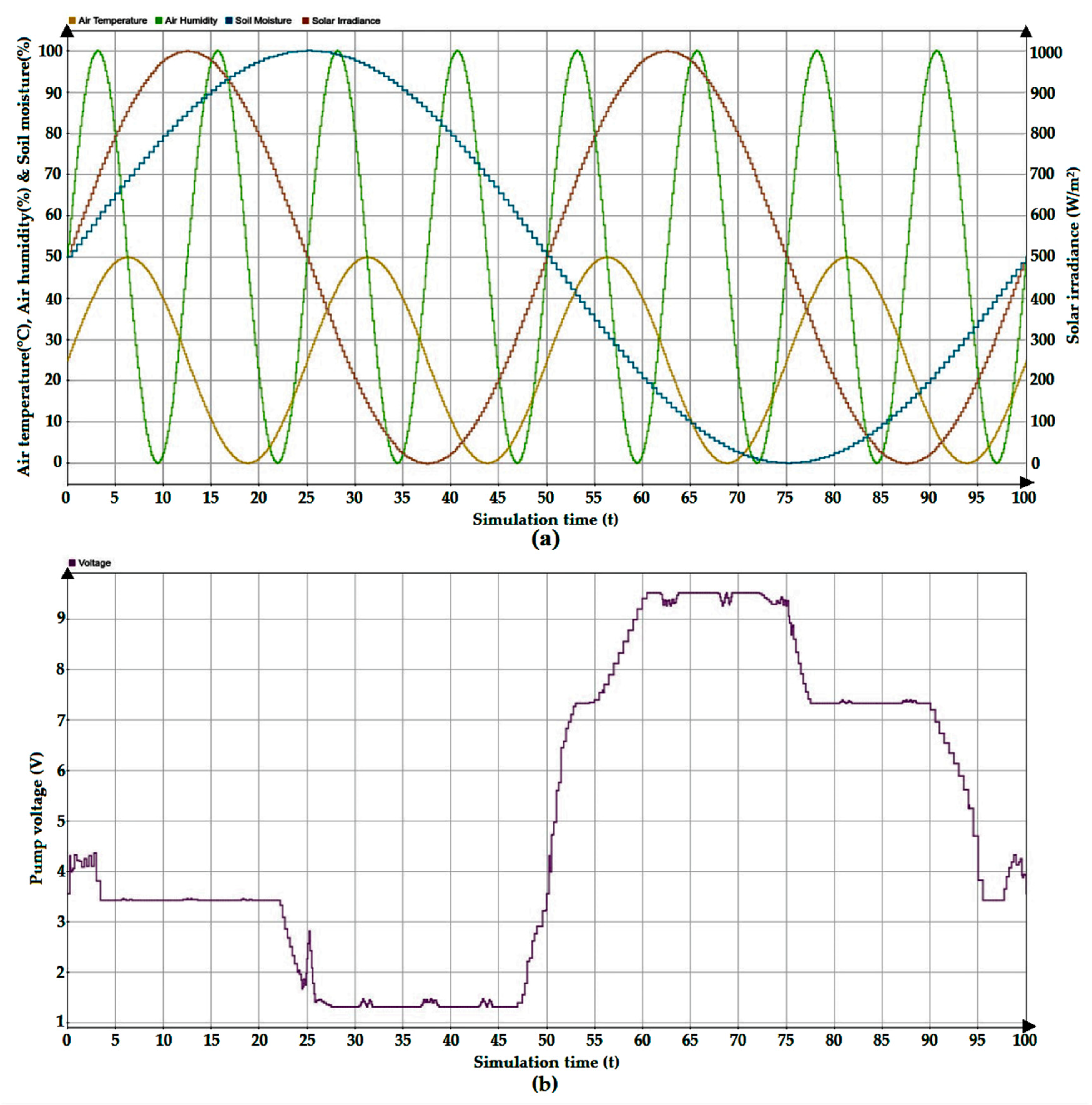 Energies 15 07199 g011 Energies 15 07199 g011