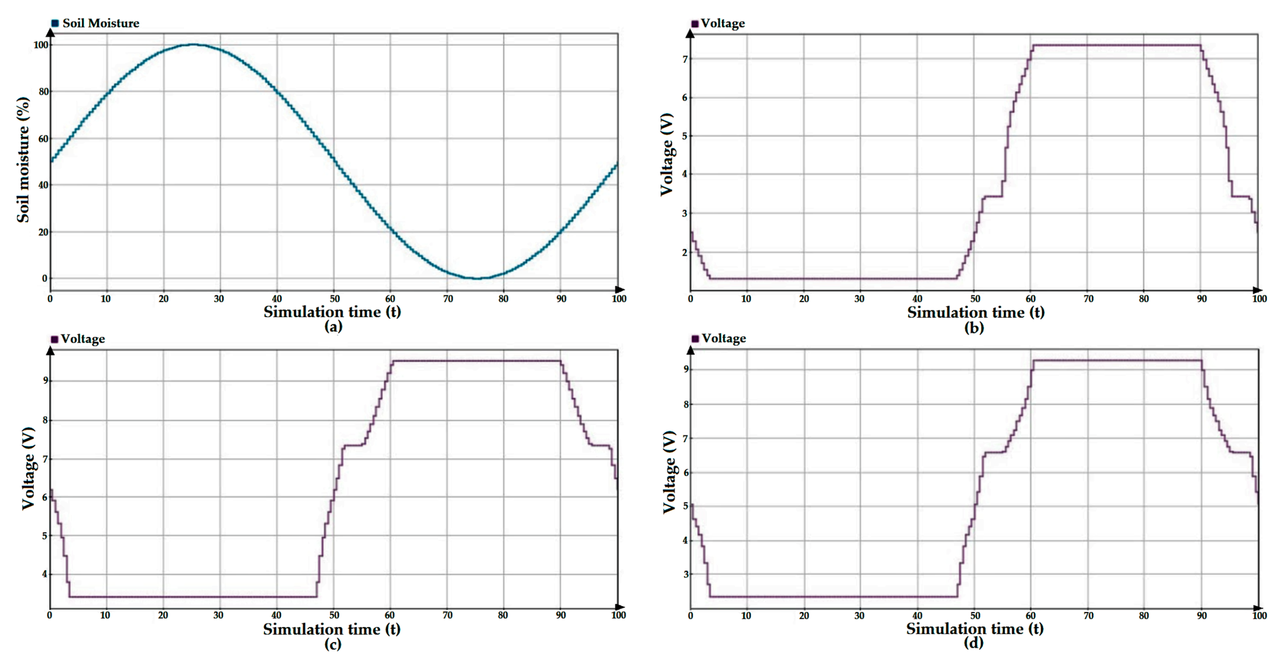 Energies 15 07199 g012 Energies 15 07199 g012