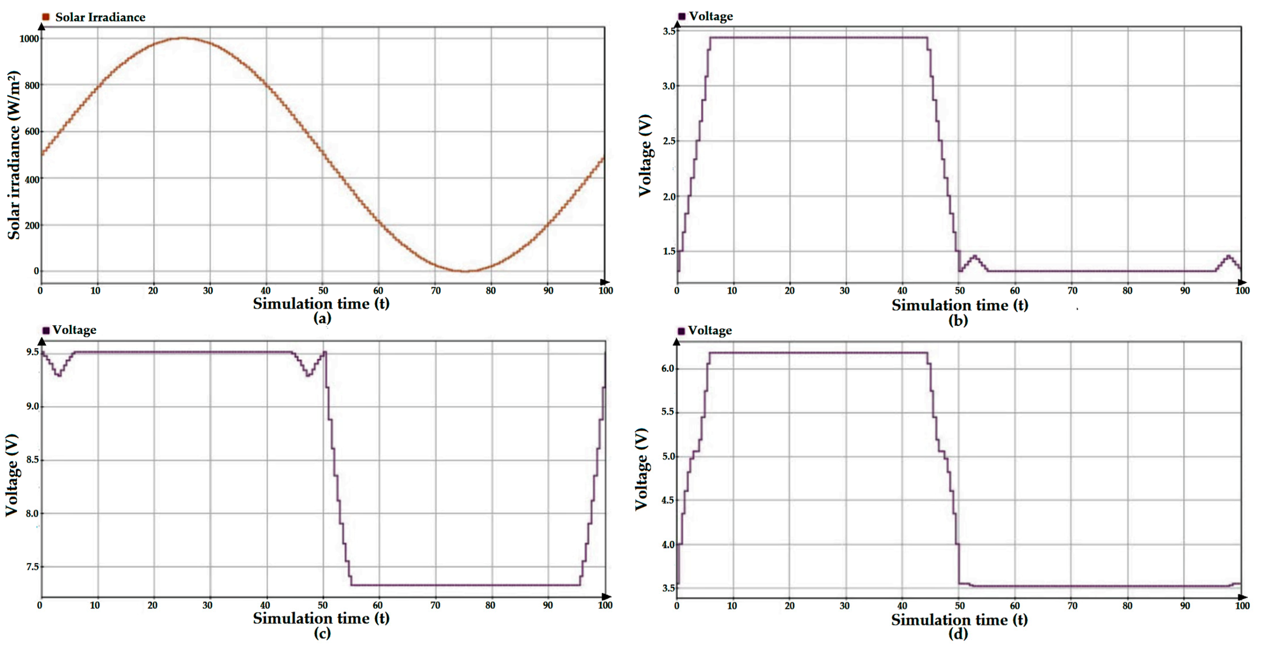 Energies 15 07199 g013 Energies 15 07199 g013