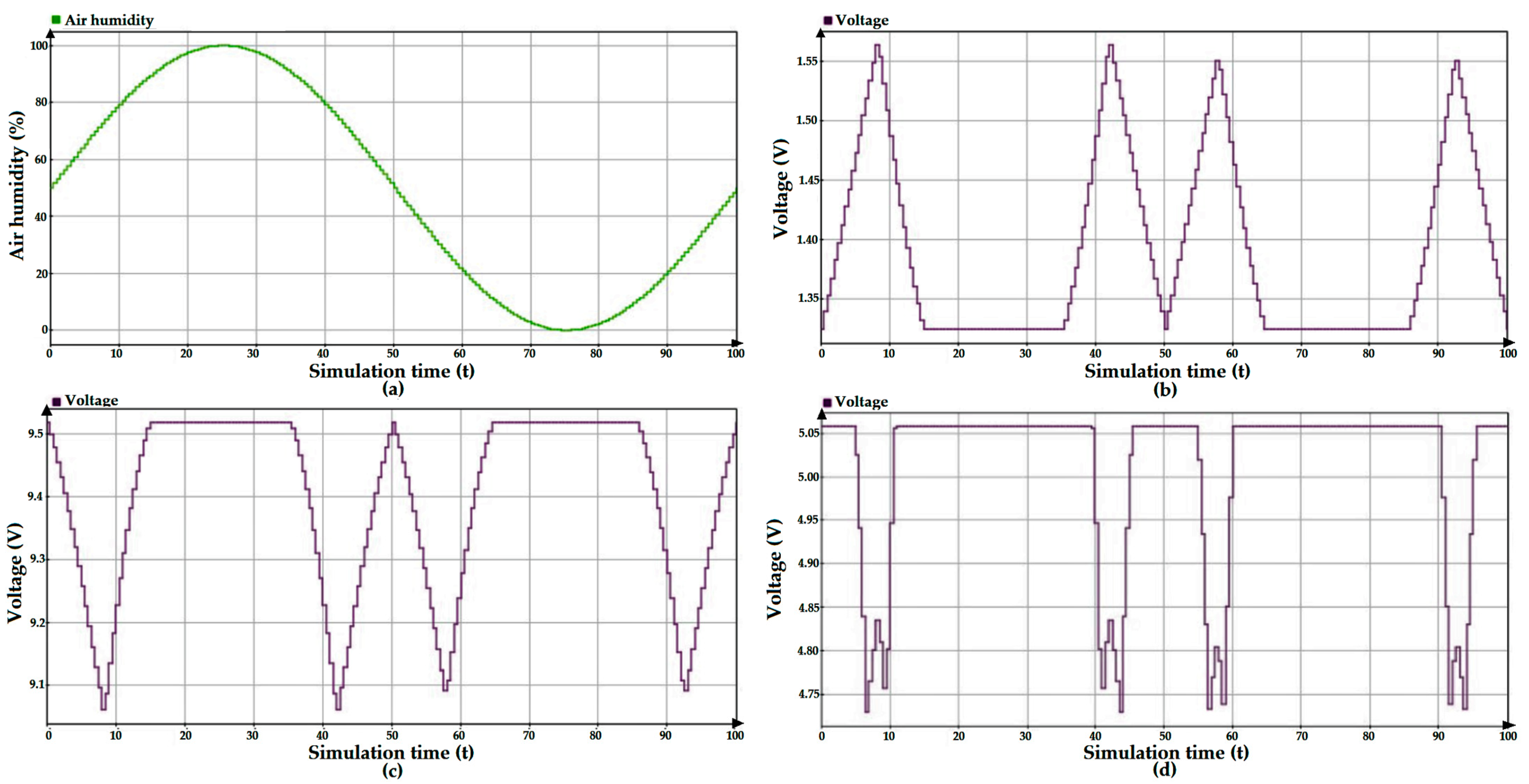 Energies 15 07199 g015 Energies 15 07199 g015