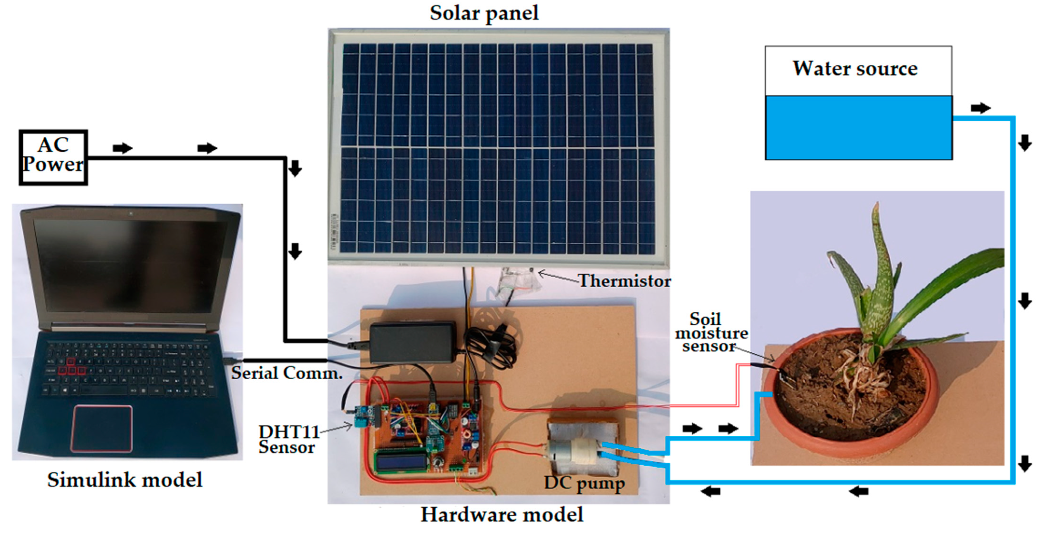 Energies 15 07199 g020 Energies 15 07199 g020